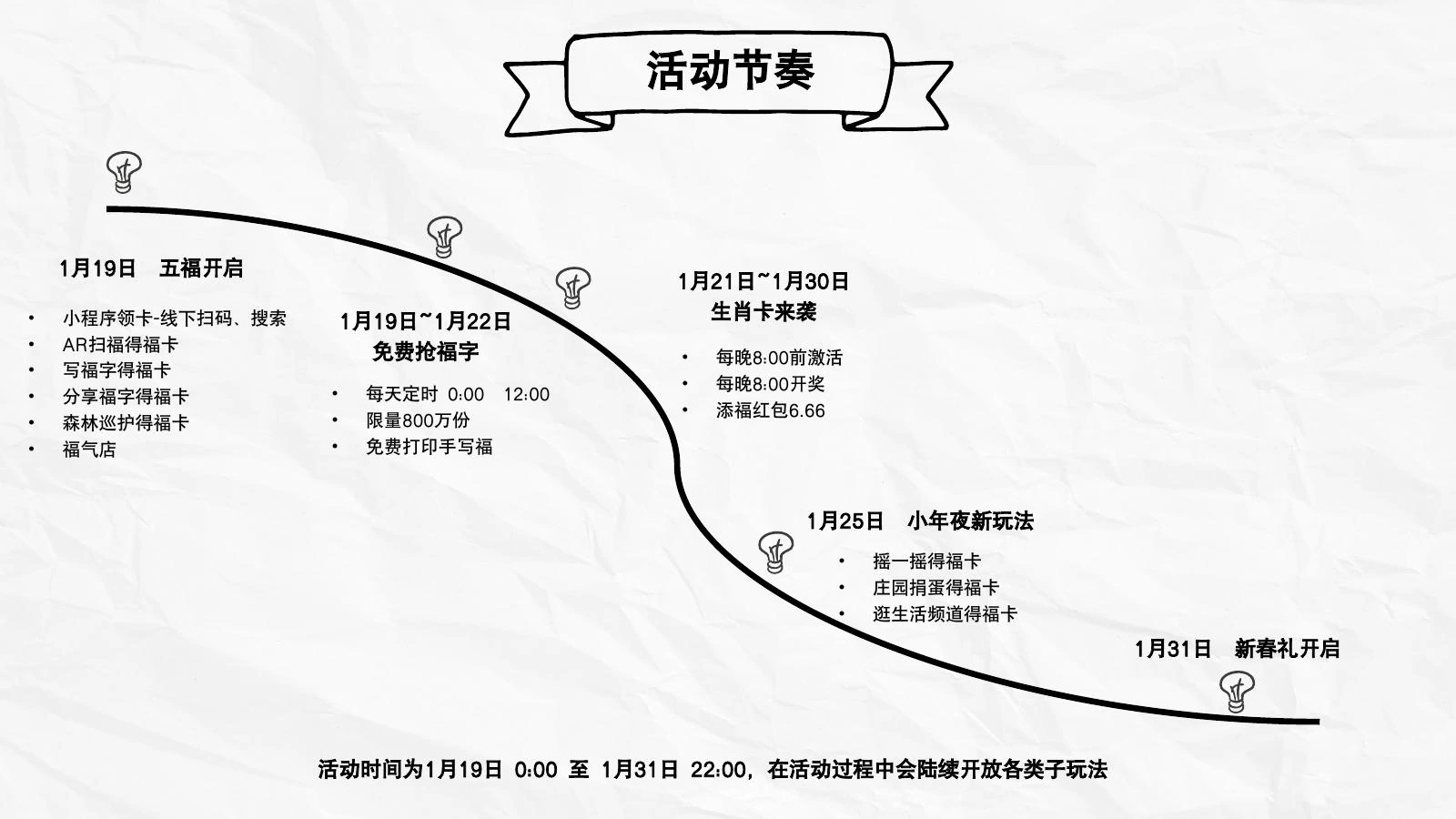 支付宝集五福调研在线预览第 3 页