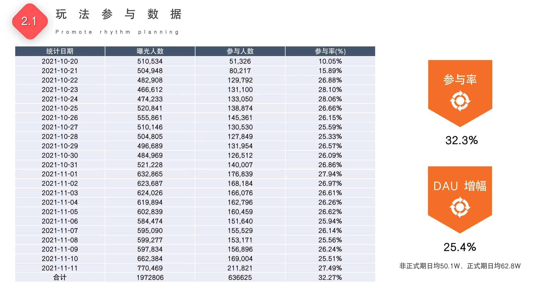 集卡赢大奖复盘在线预览第 11 页