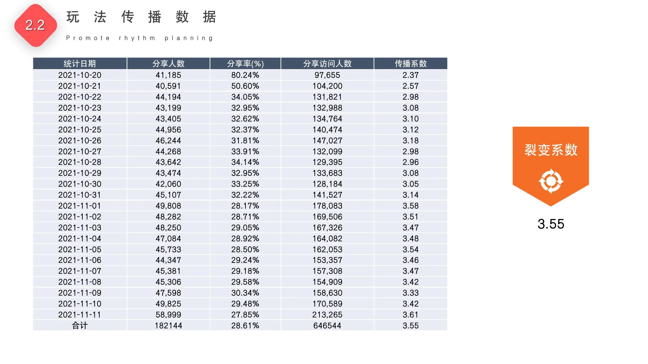集卡赢大奖复盘在线预览第 14 页