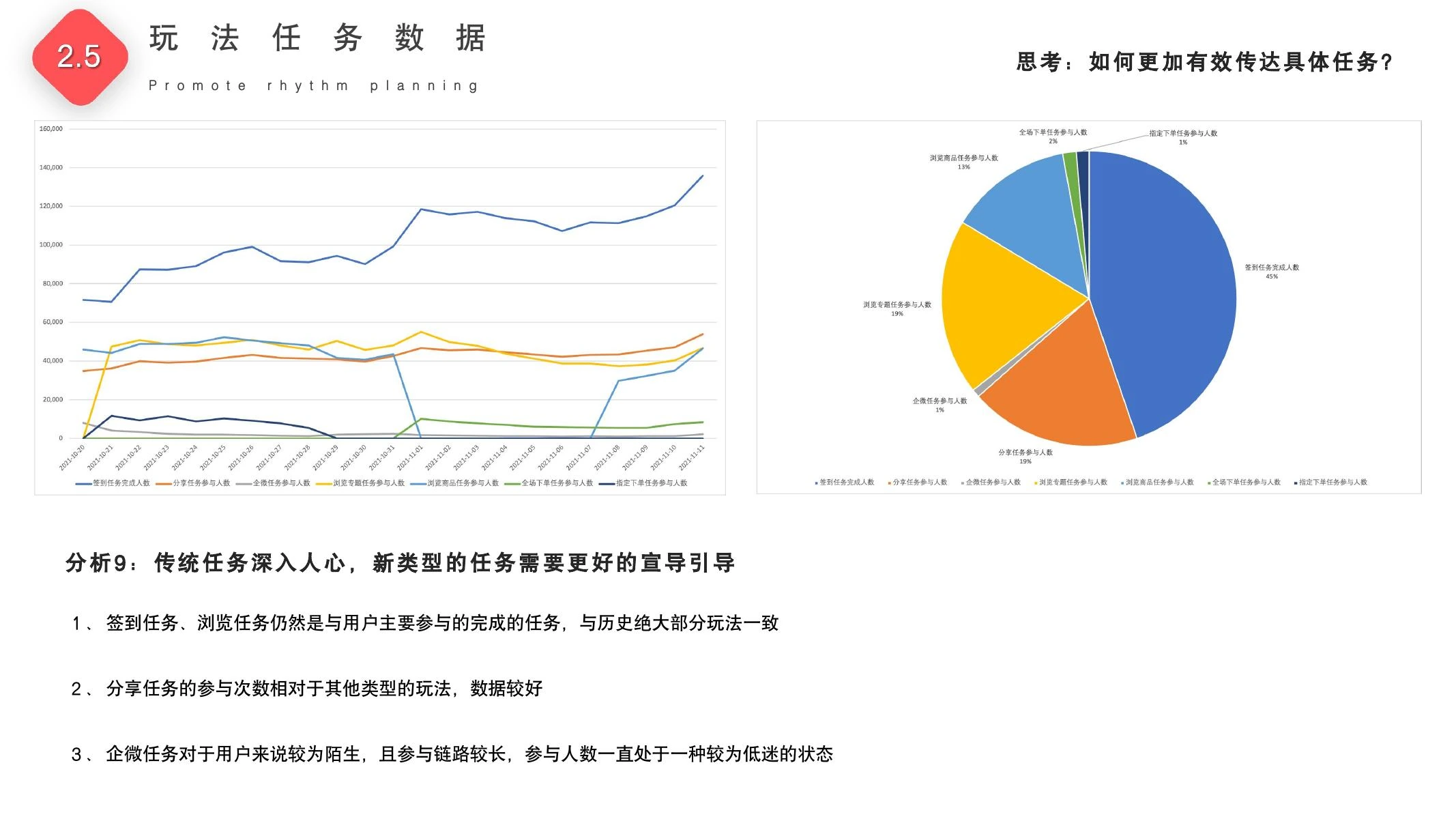 集卡赢大奖复盘在线预览第 24 页