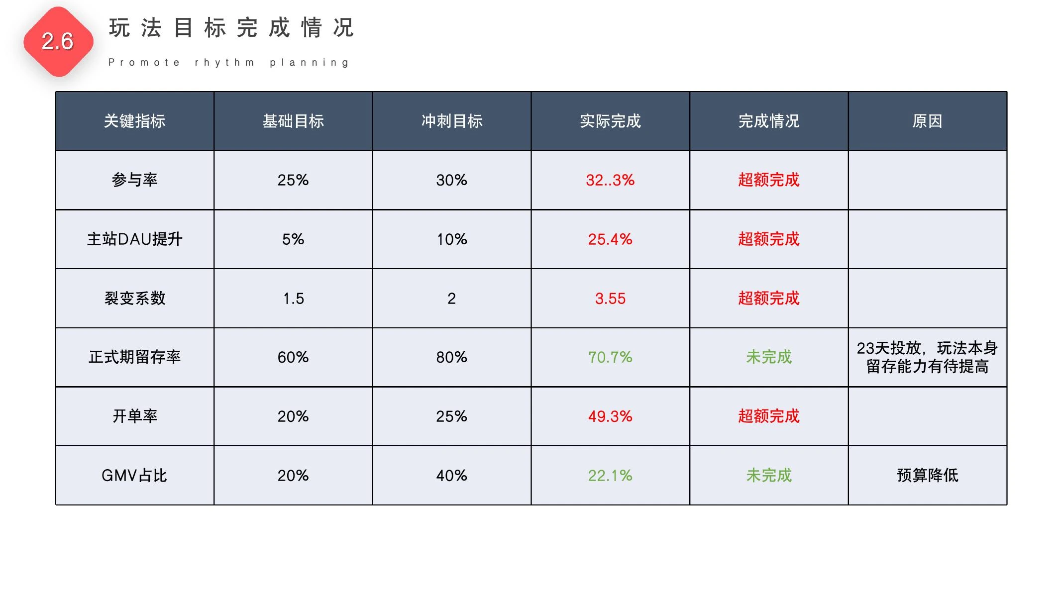 集卡赢大奖复盘在线预览第 25 页