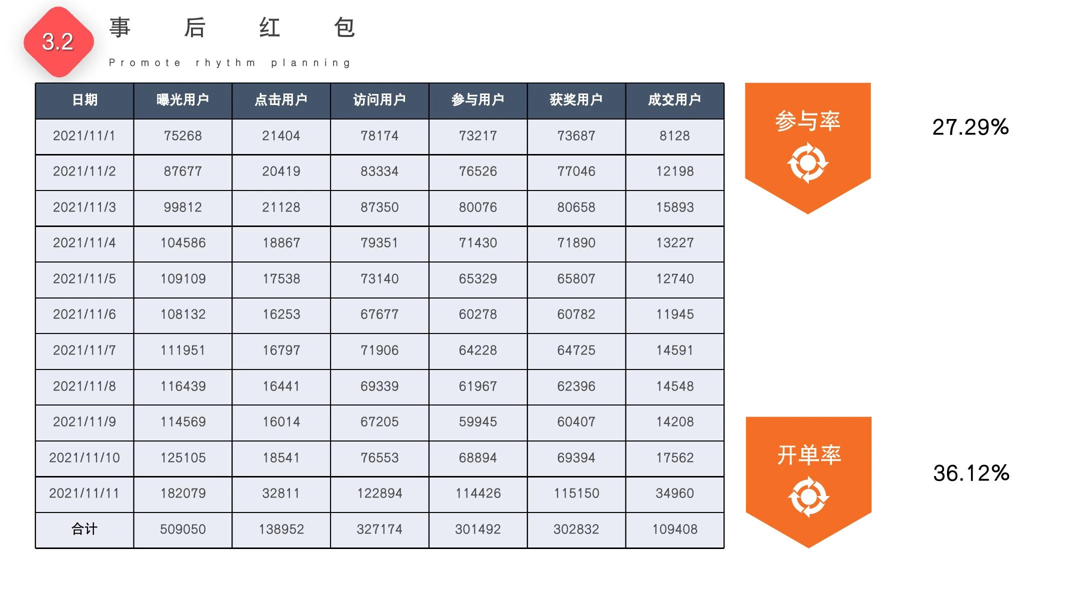 集卡赢大奖复盘在线预览第 29 页