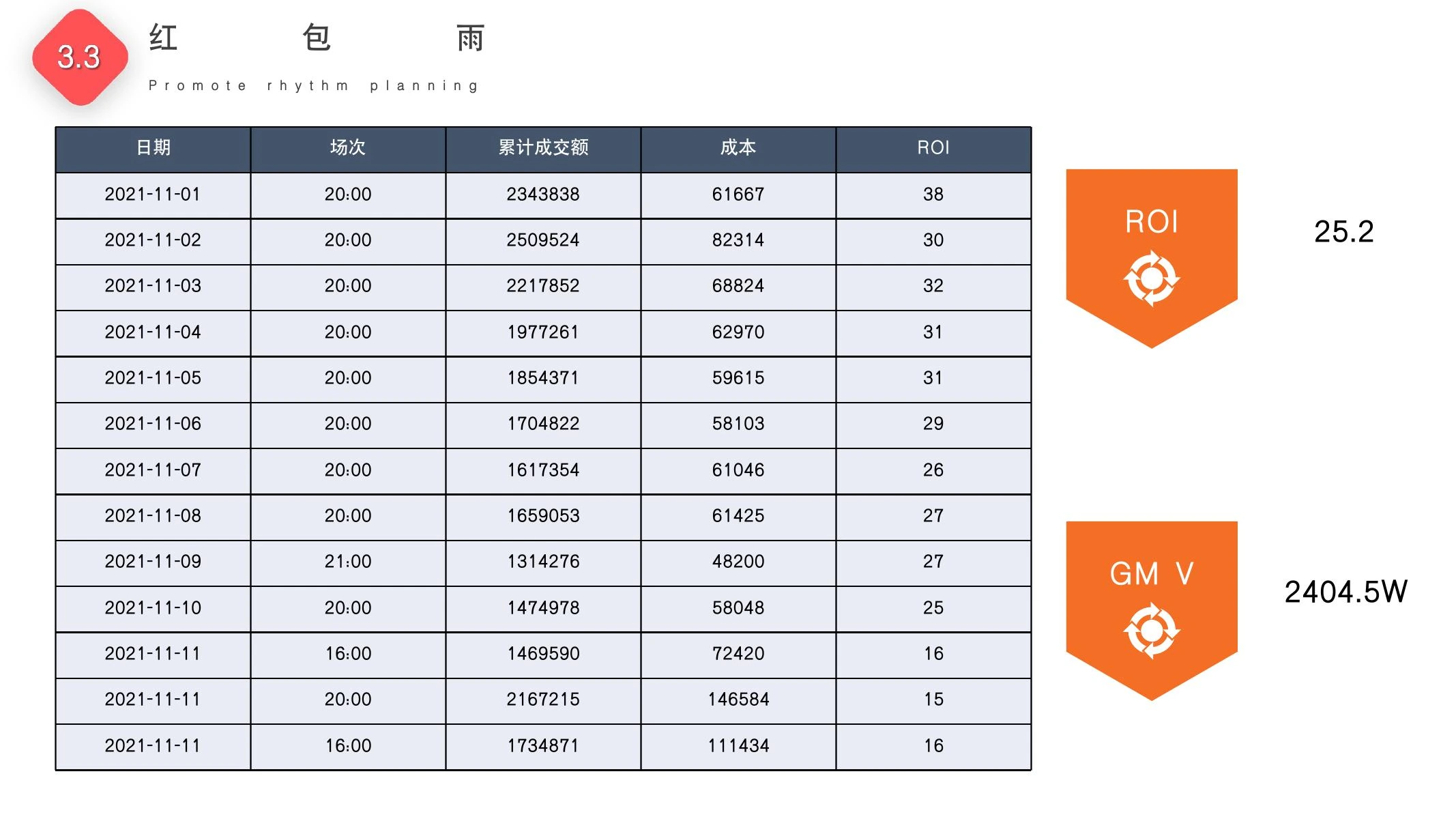 集卡赢大奖复盘在线预览第 31 页