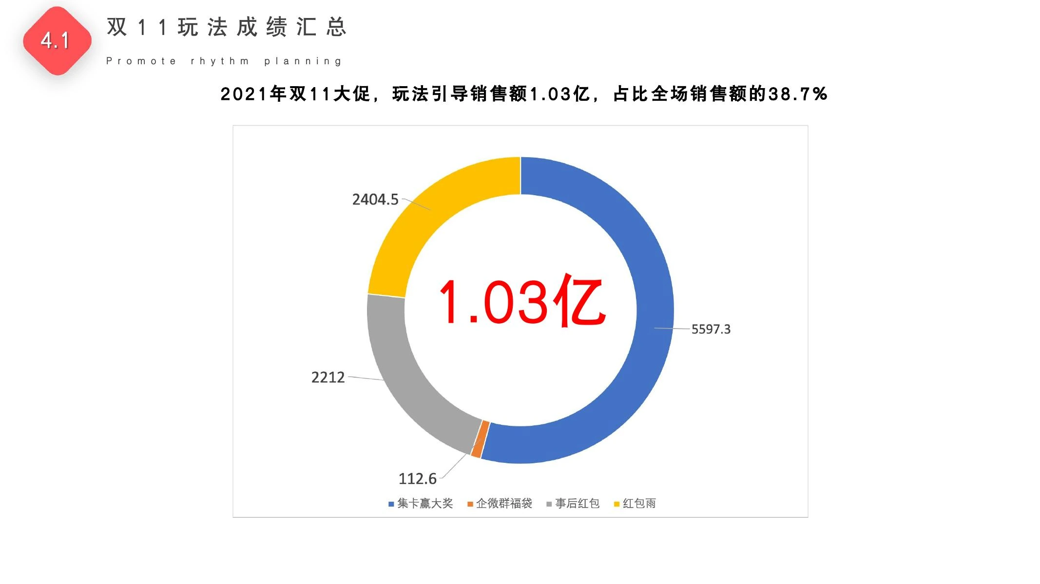 集卡赢大奖复盘在线预览第 33 页