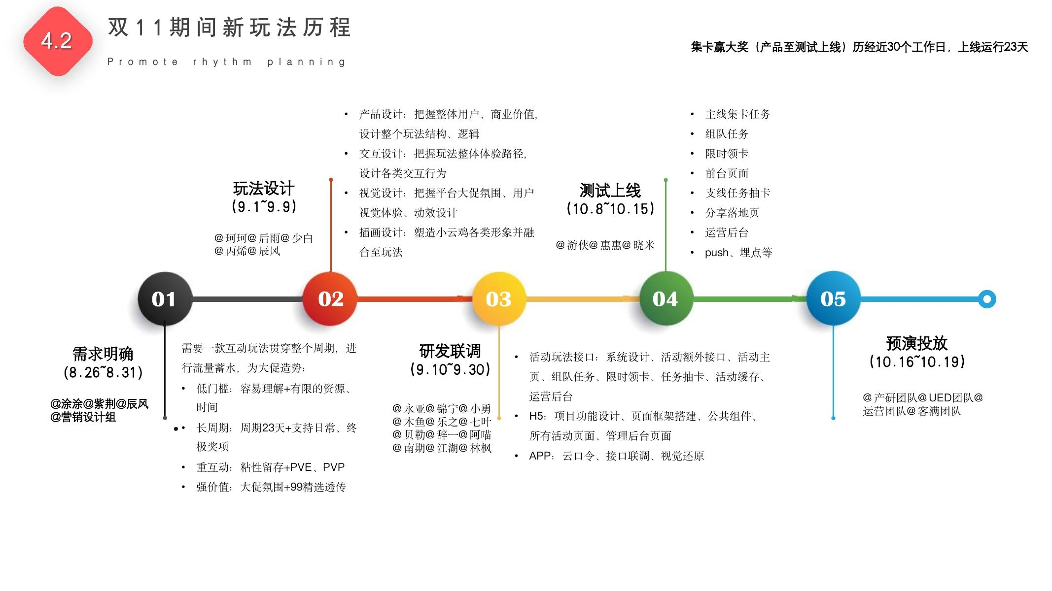 集卡赢大奖复盘在线预览第 34 页