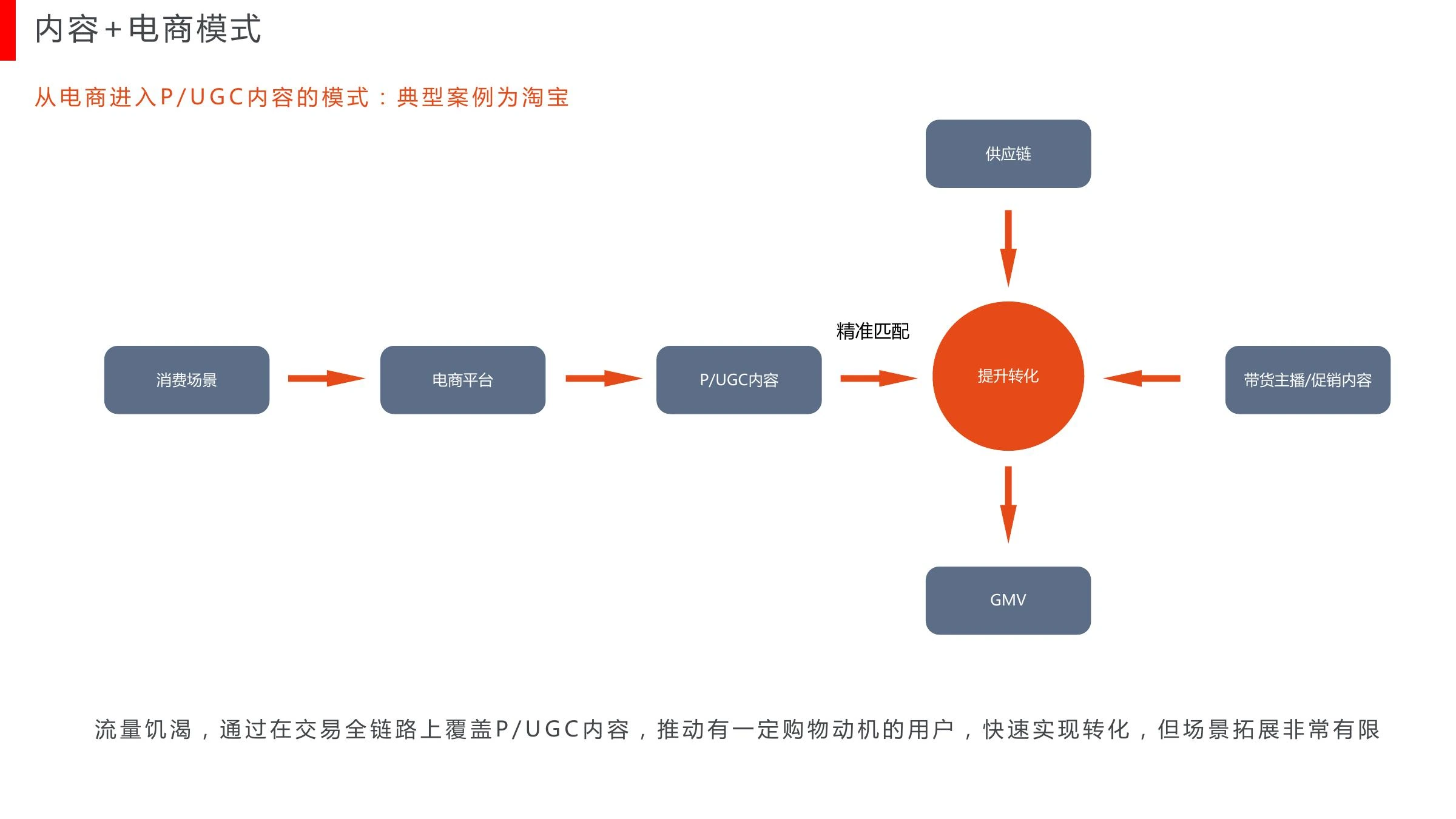 内容课题研究在线预览第 6 页