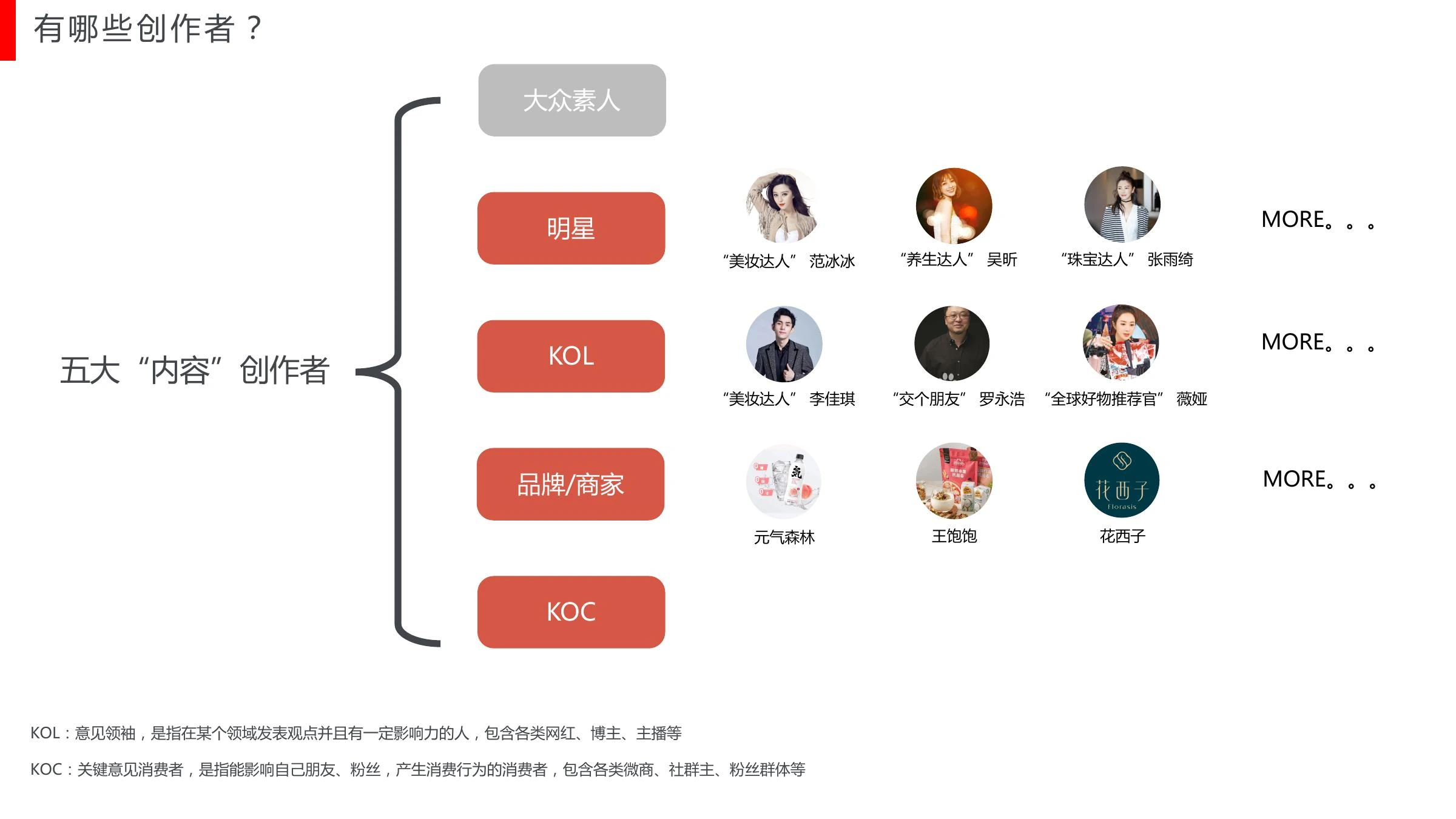 内容课题研究在线预览第 10 页