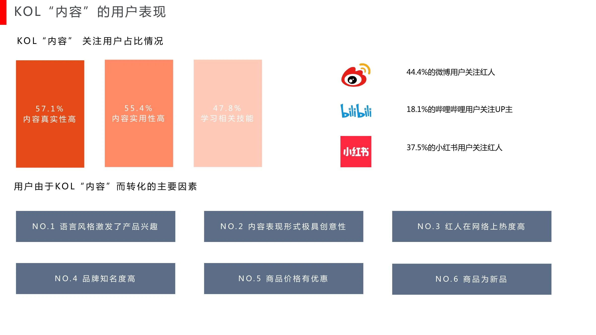 内容课题研究在线预览第 14 页