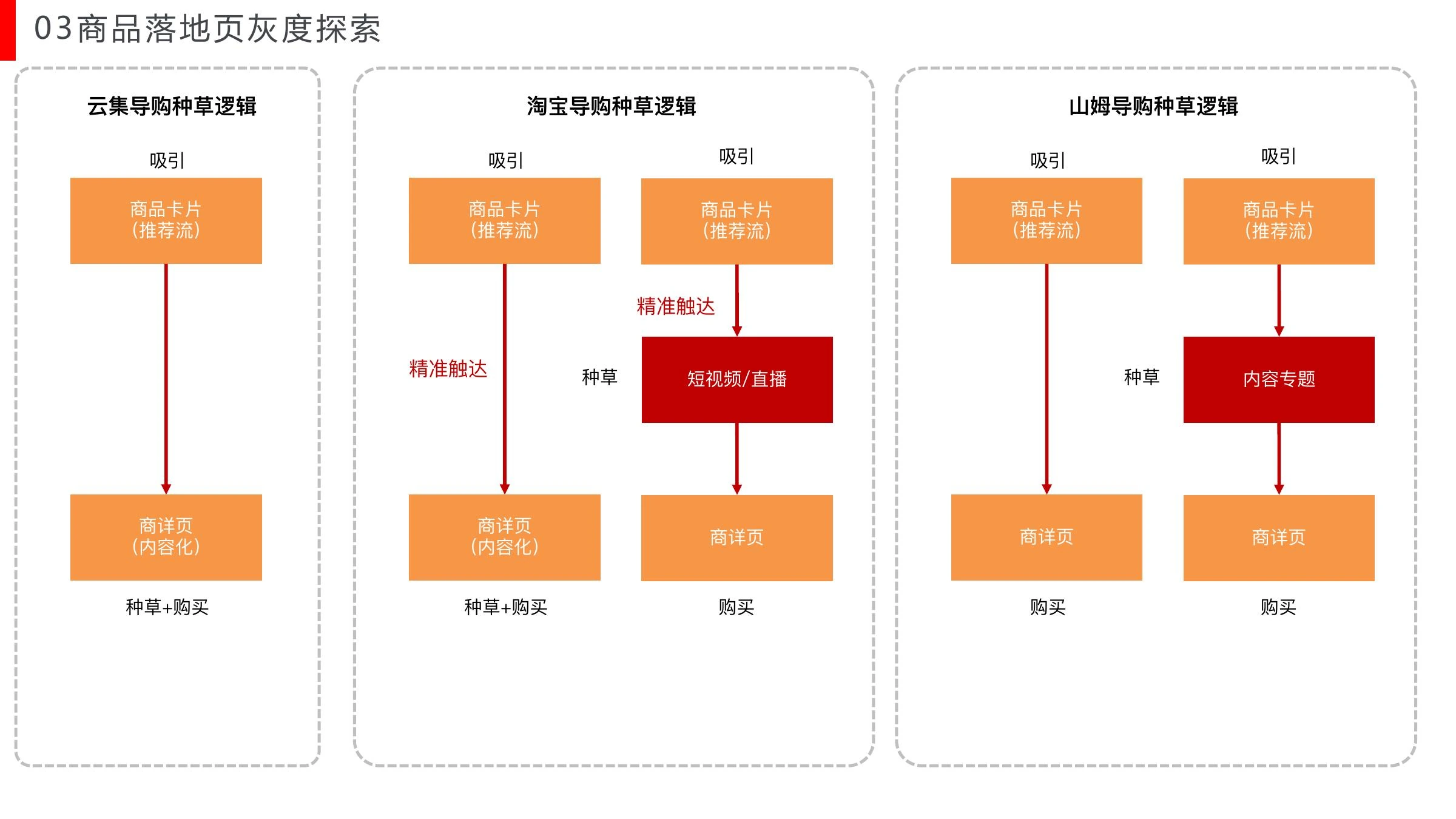 内容课题研究在线预览第 48 页