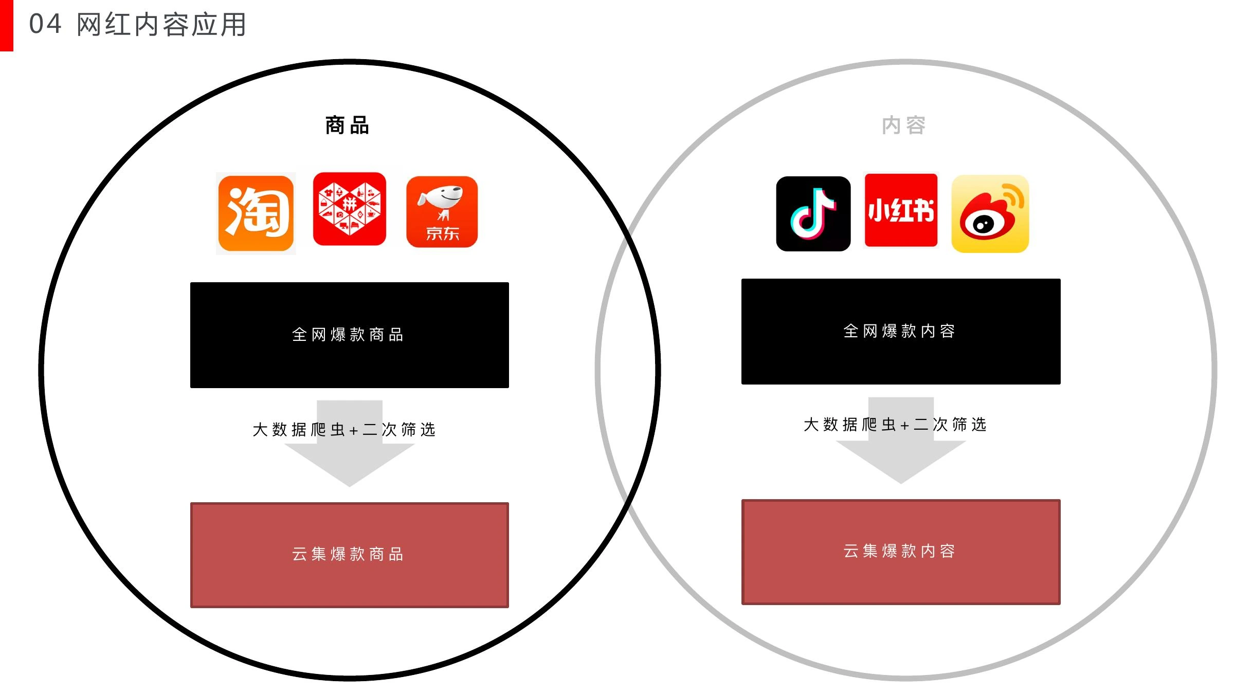 内容课题研究在线预览第 53 页