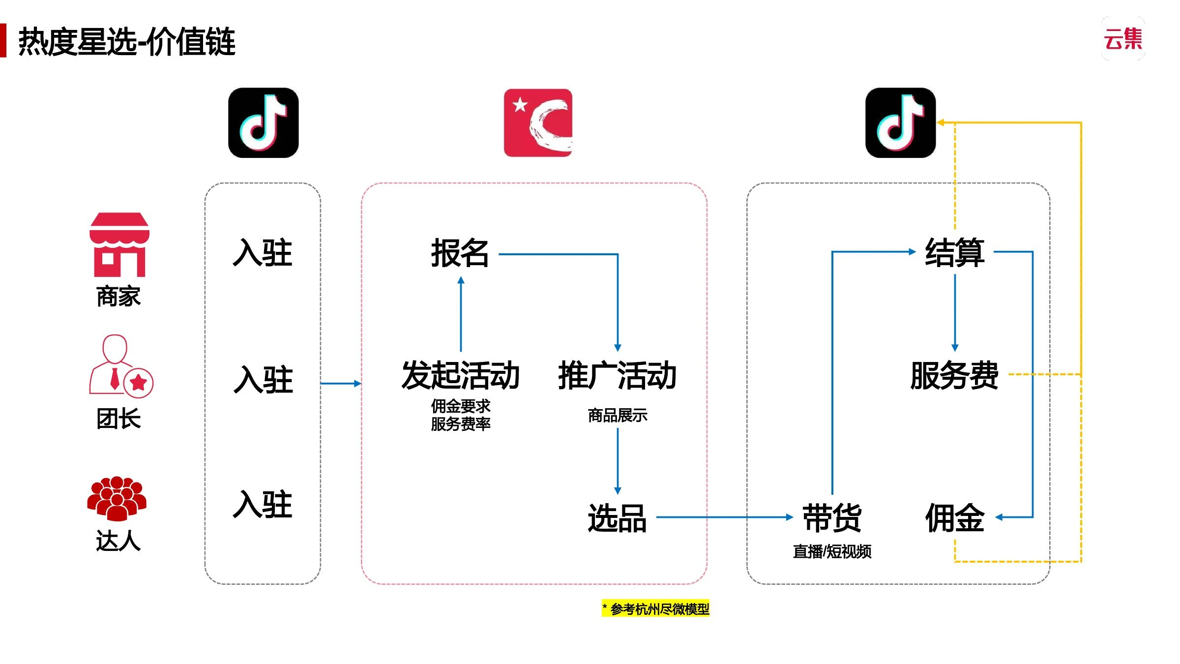 抖生态调研在线预览第 9 页
