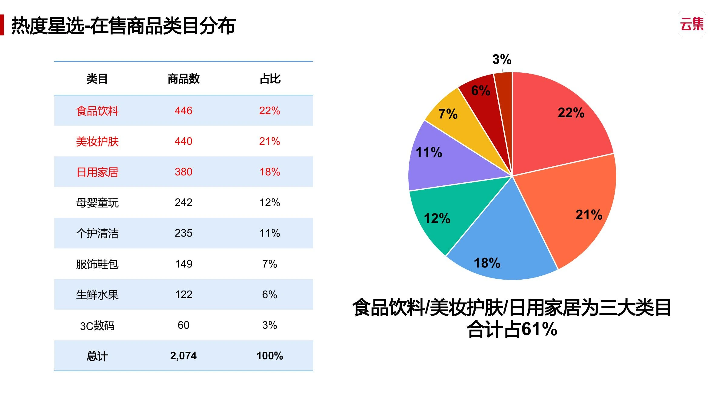 抖生态调研在线预览第 11 页