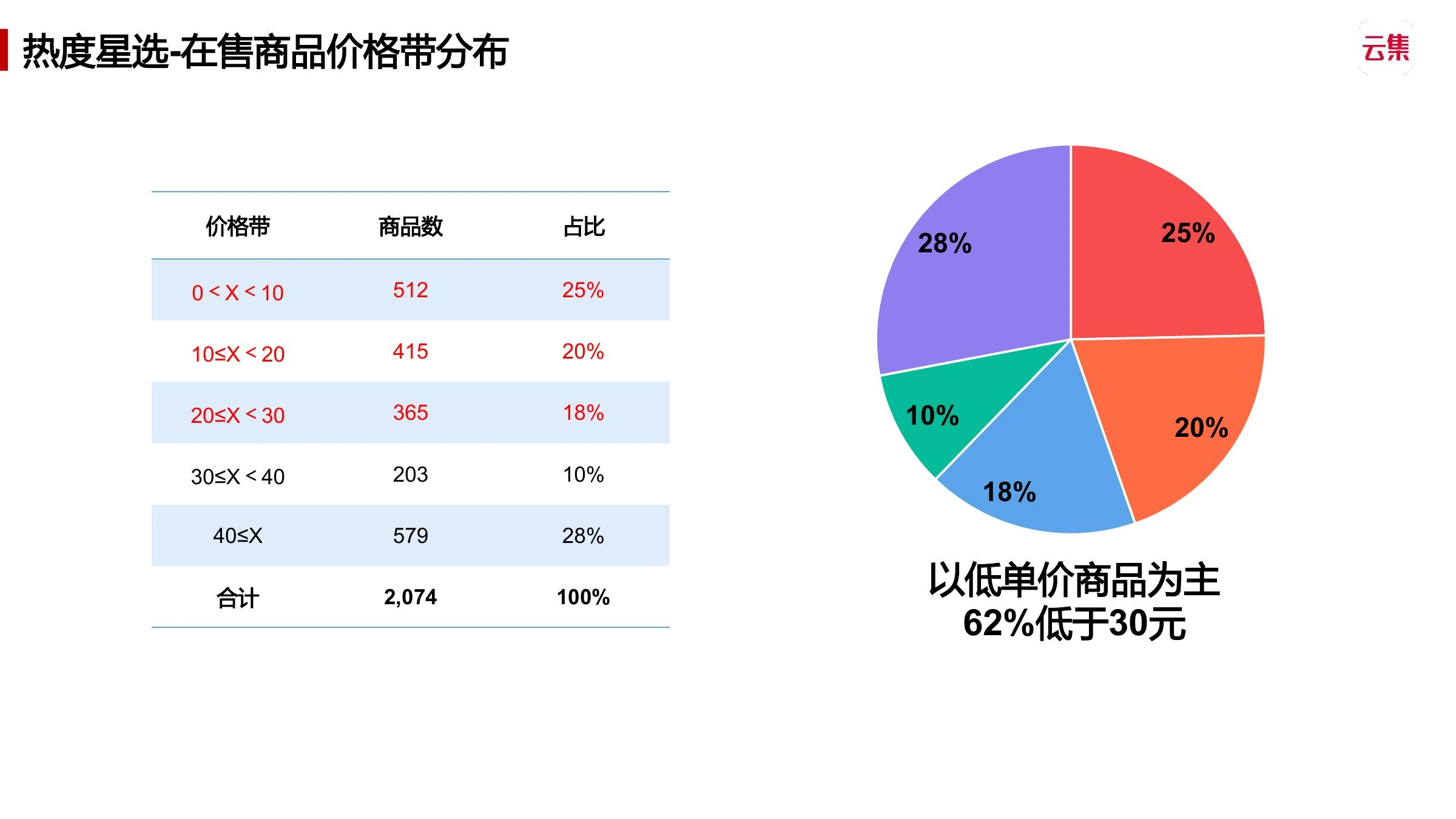 抖生态调研在线预览第 12 页