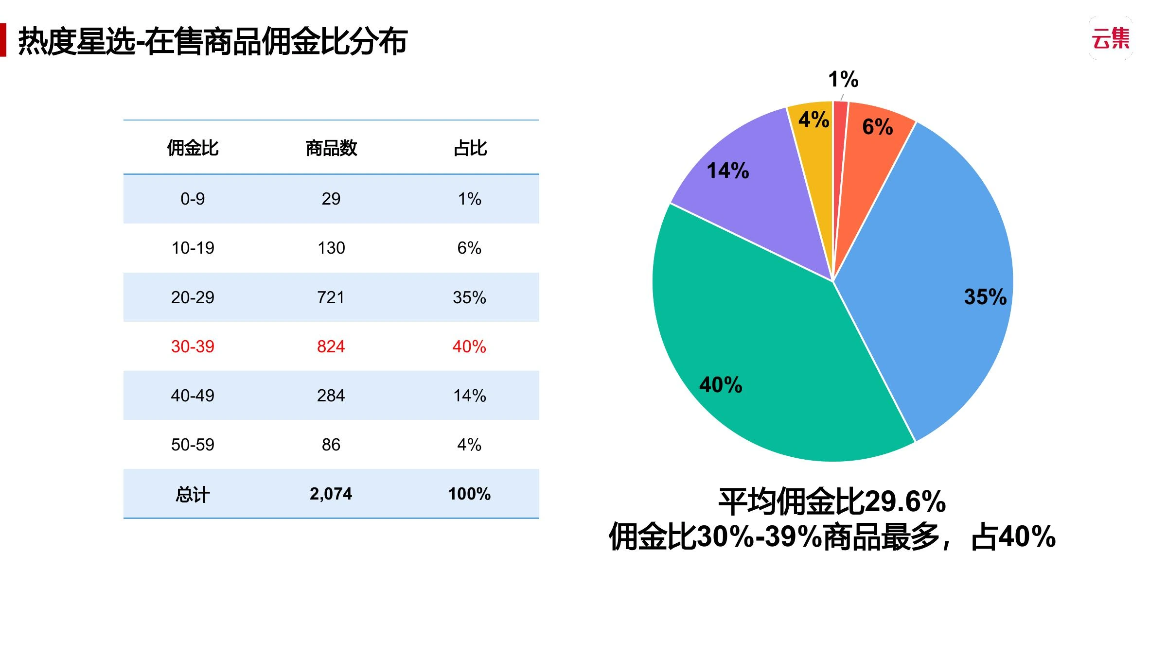 抖生态调研在线预览第 13 页