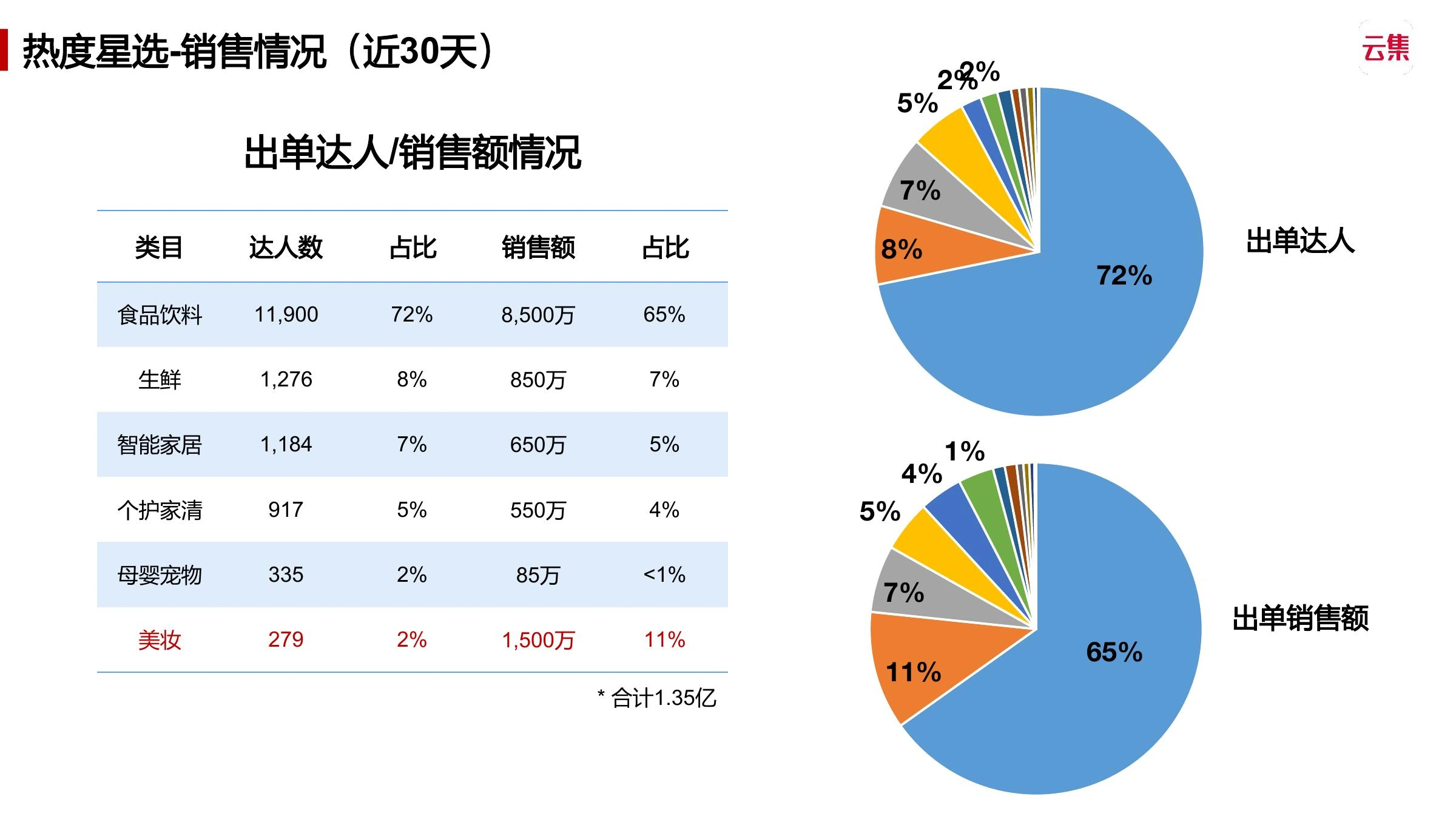 抖生态调研在线预览第 14 页