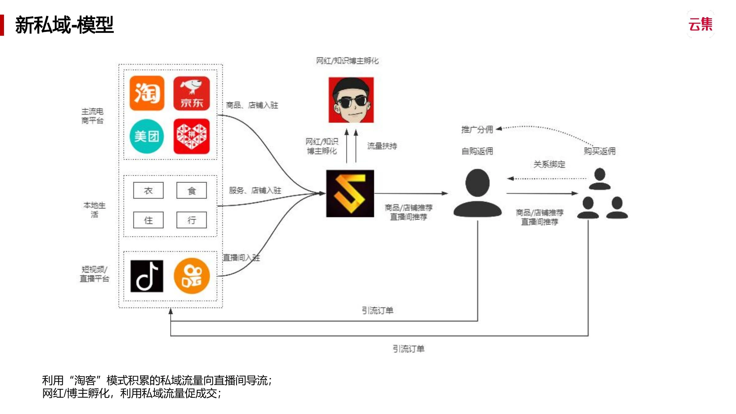 抖生态调研在线预览第 18 页
