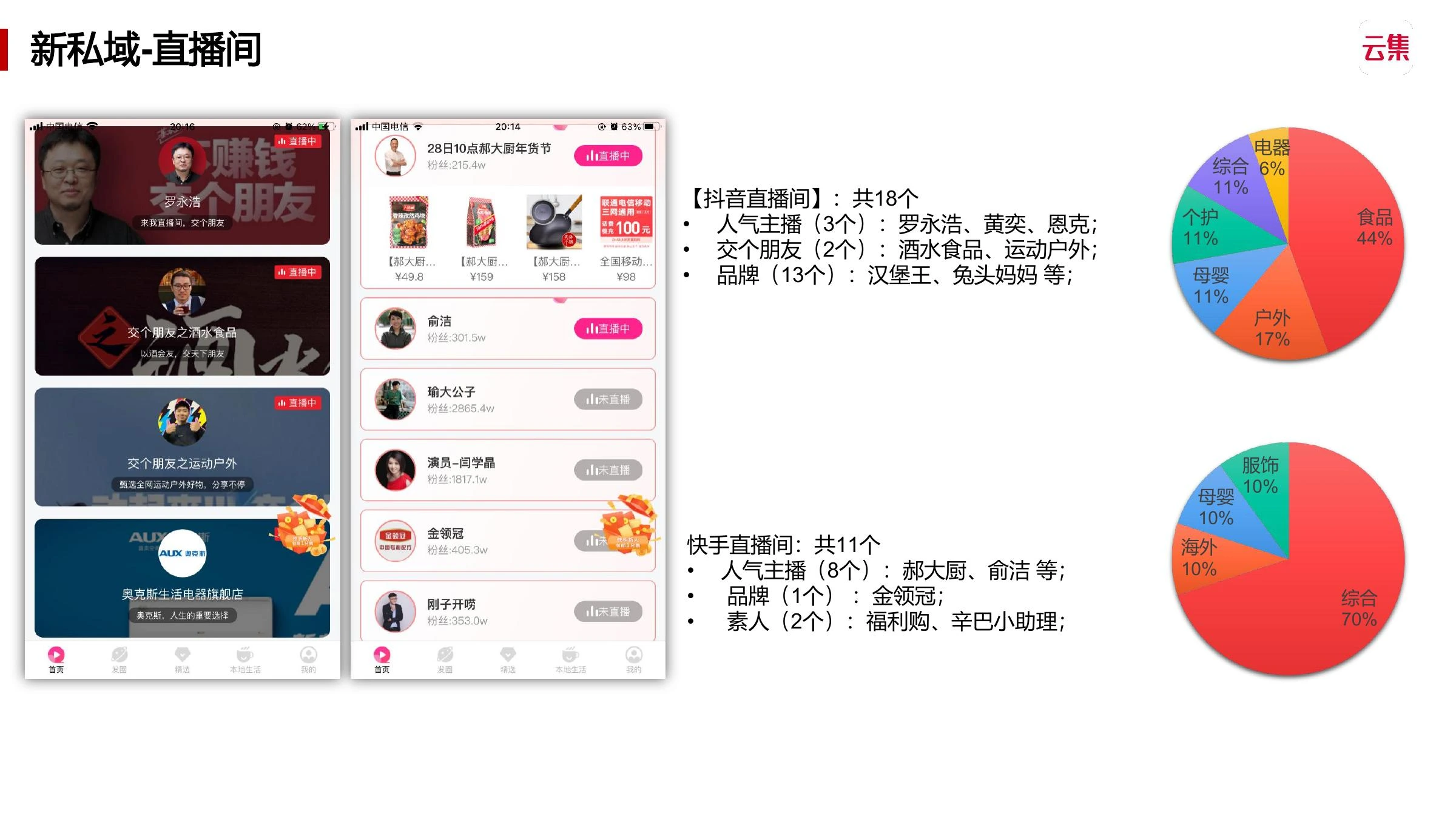 抖生态调研在线预览第 20 页