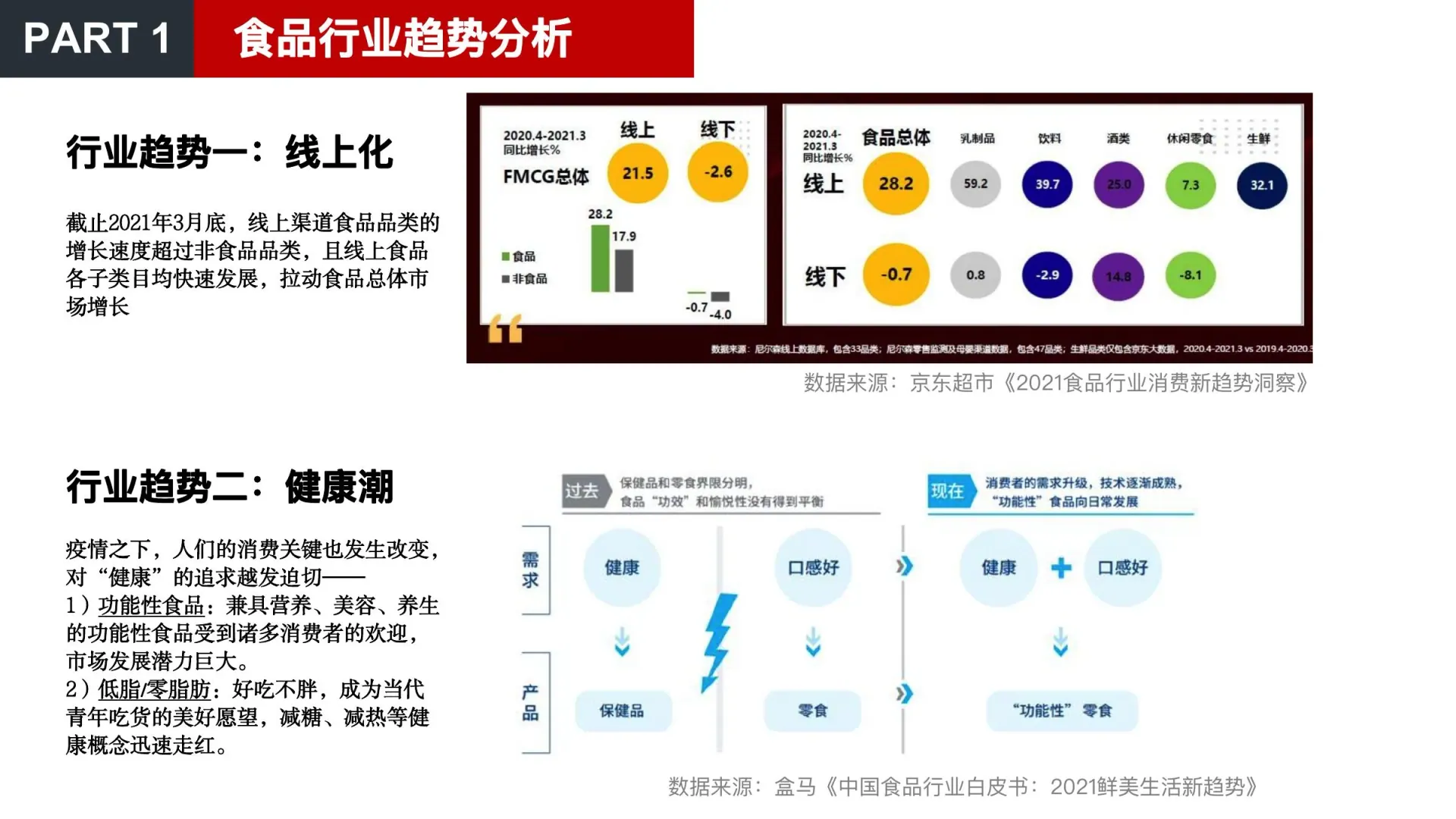 美食品类方向调研在线预览第 5 页