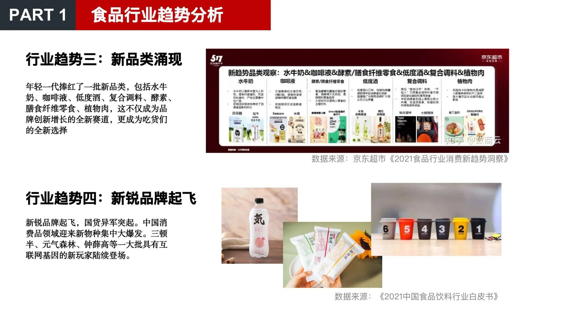 美食品类方向调研在线预览第 6 页
