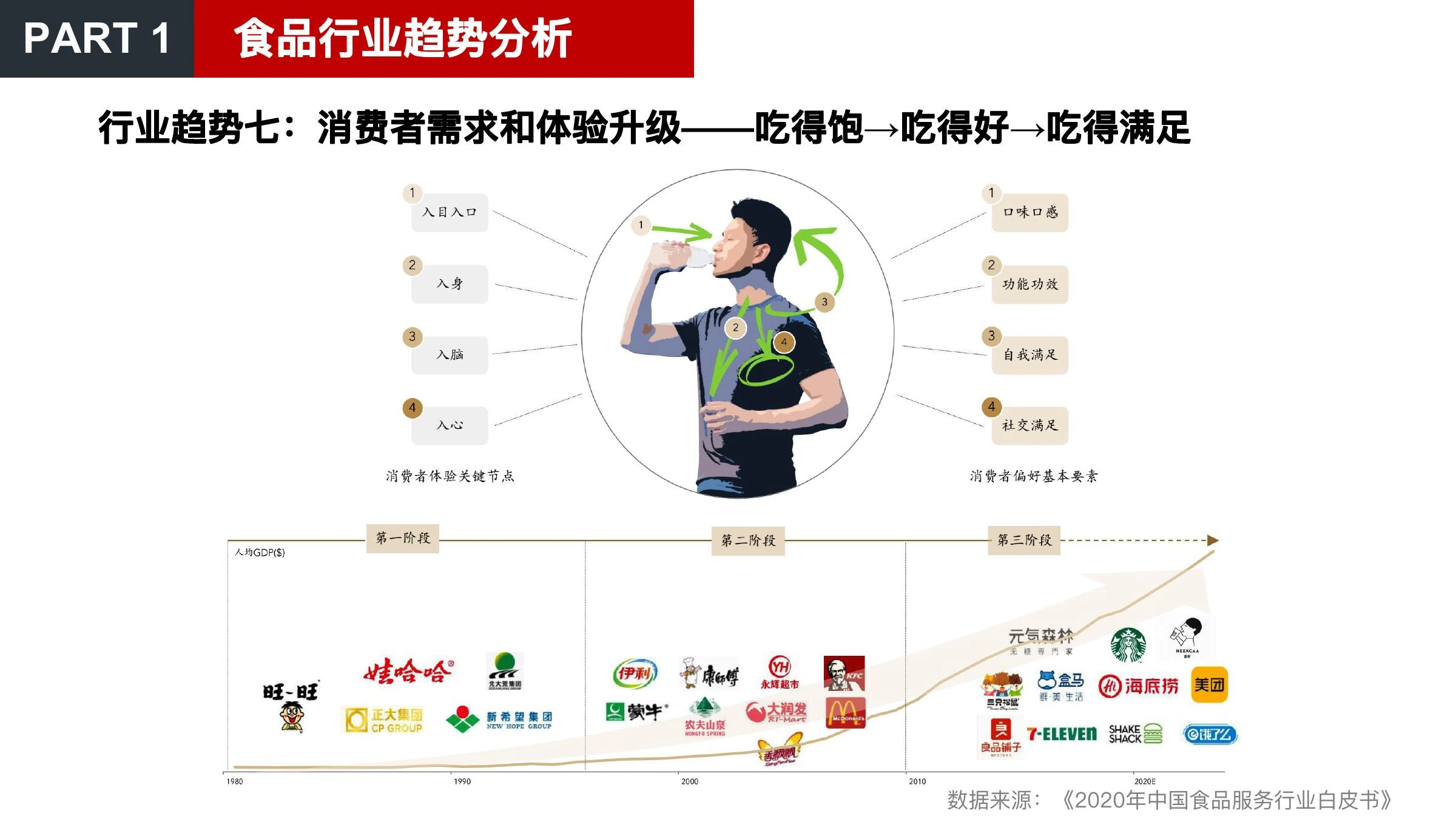 美食品类方向调研在线预览第 8 页