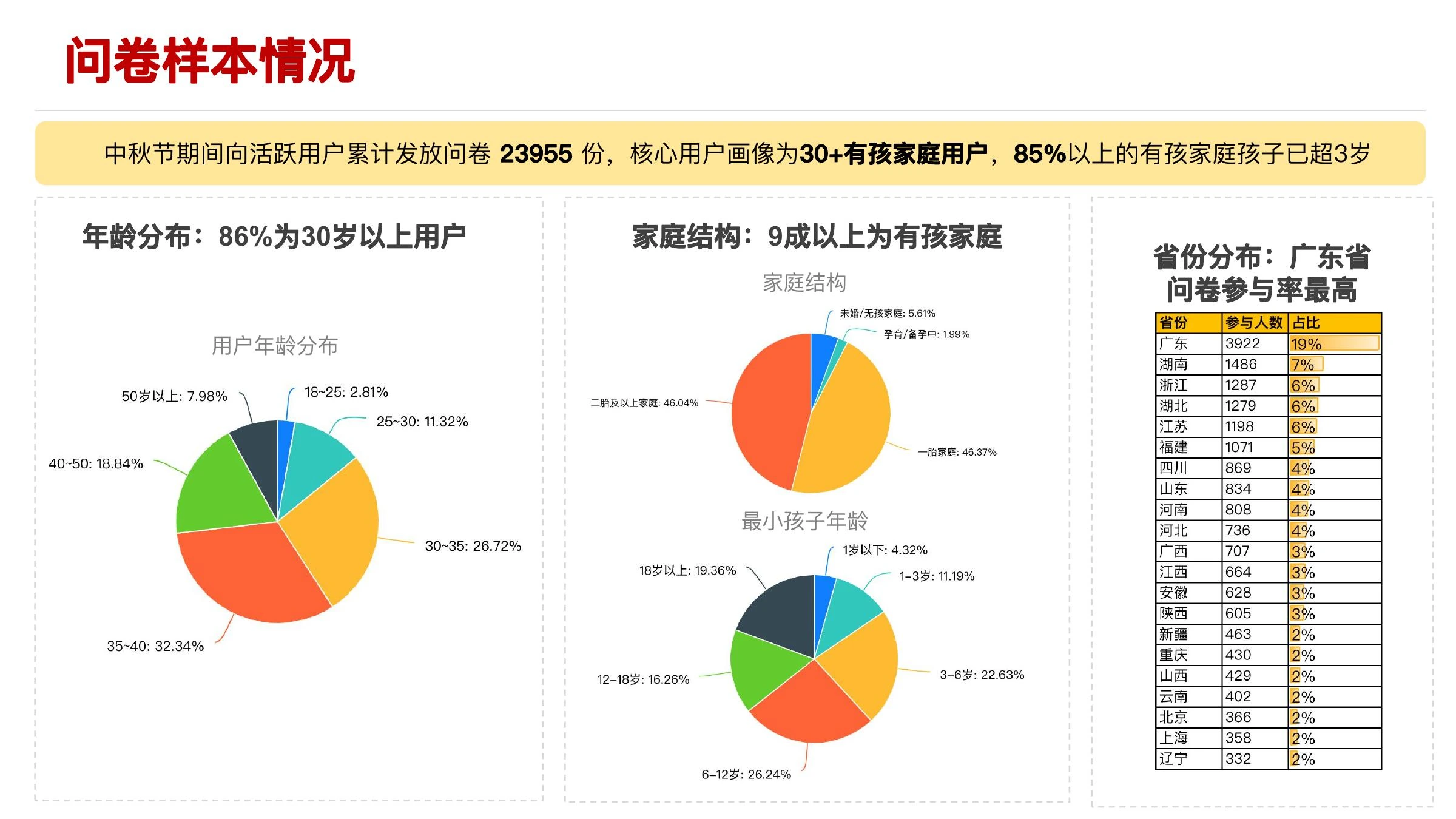 美食品类方向调研在线预览第 11 页