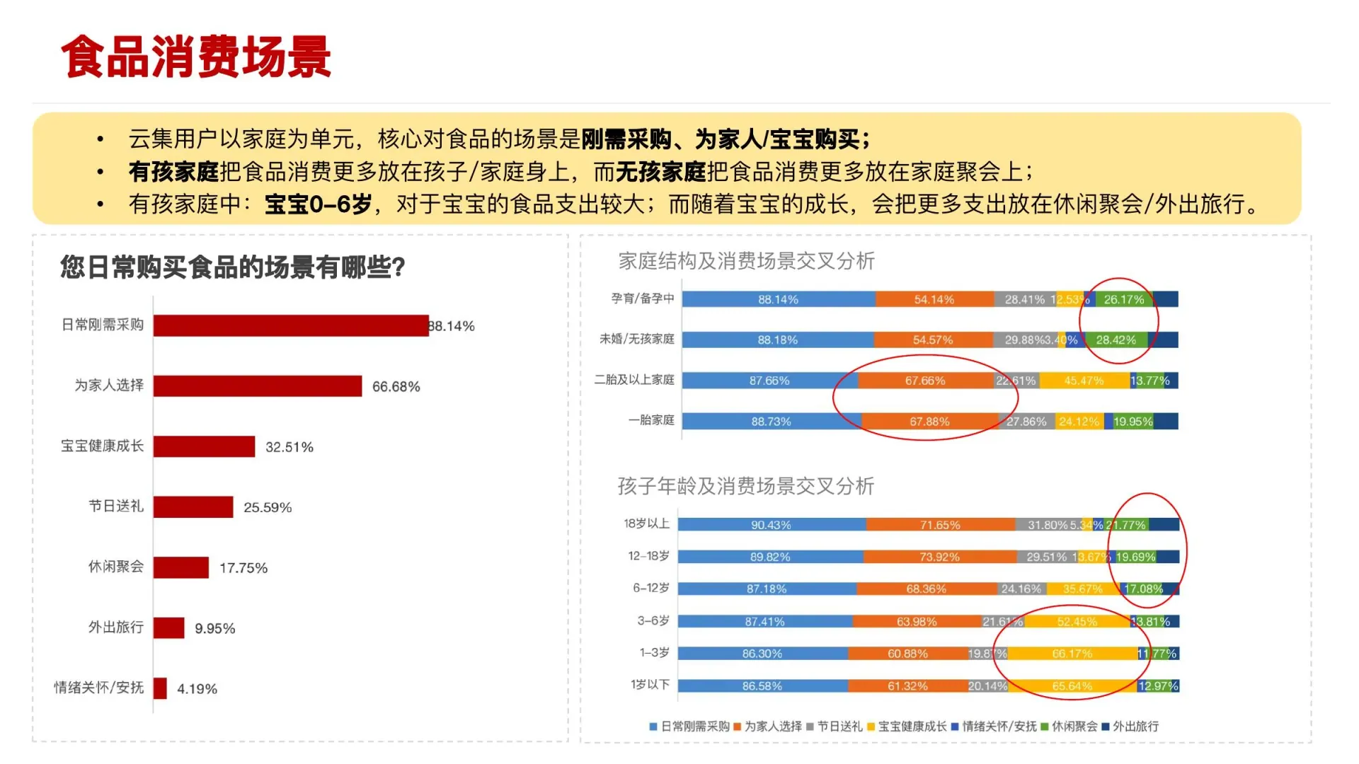 美食品类方向调研在线预览第 14 页