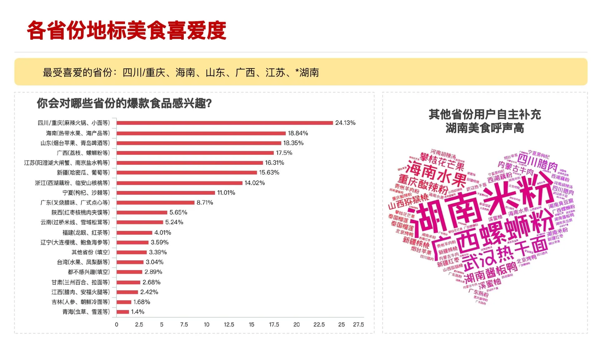 美食品类方向调研在线预览第 15 页