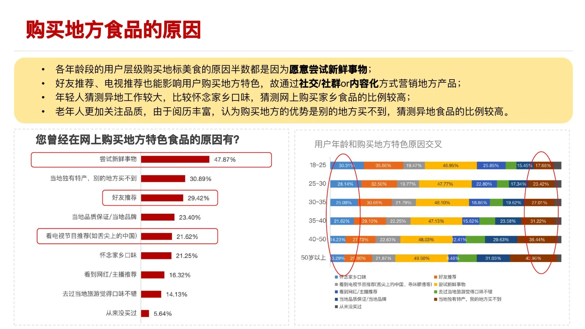 美食品类方向调研在线预览第 19 页