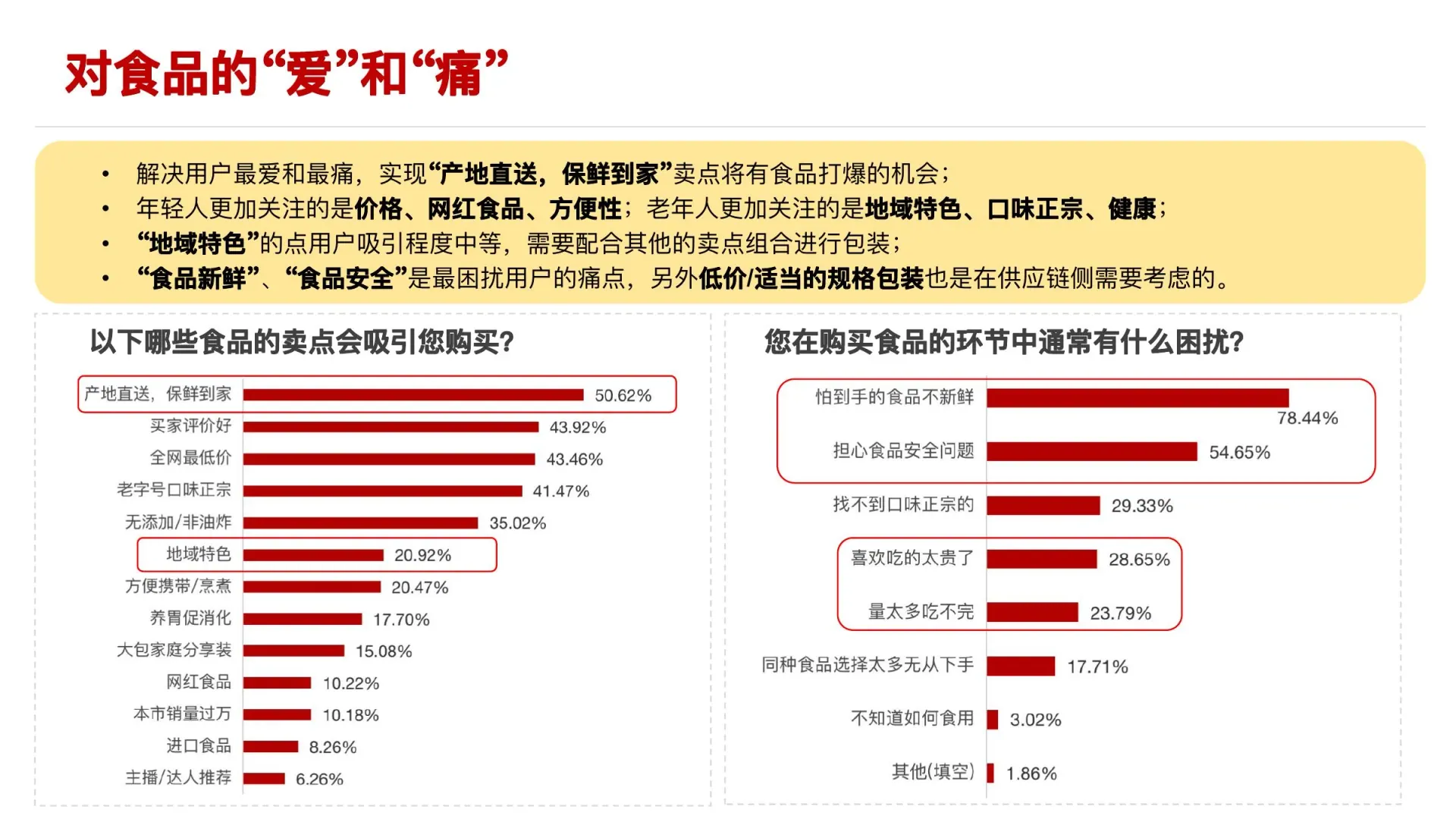 美食品类方向调研在线预览第 21 页
