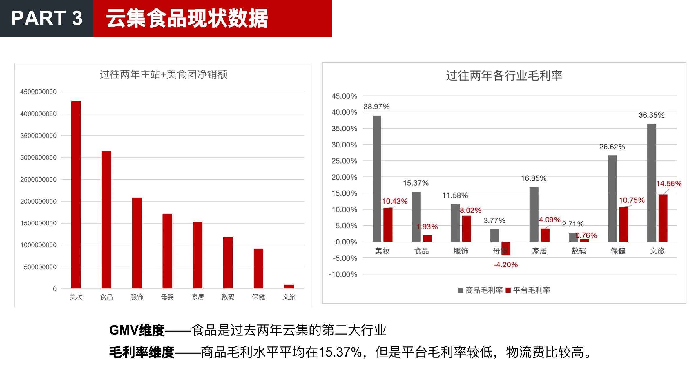 美食品类方向调研在线预览第 25 页