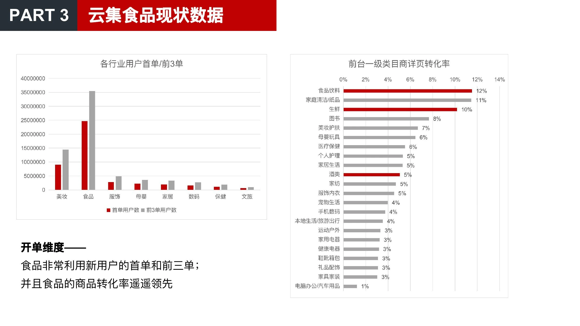 美食品类方向调研在线预览第 26 页