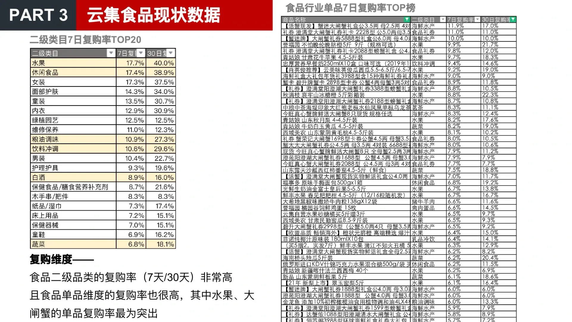 美食品类方向调研在线预览第 27 页