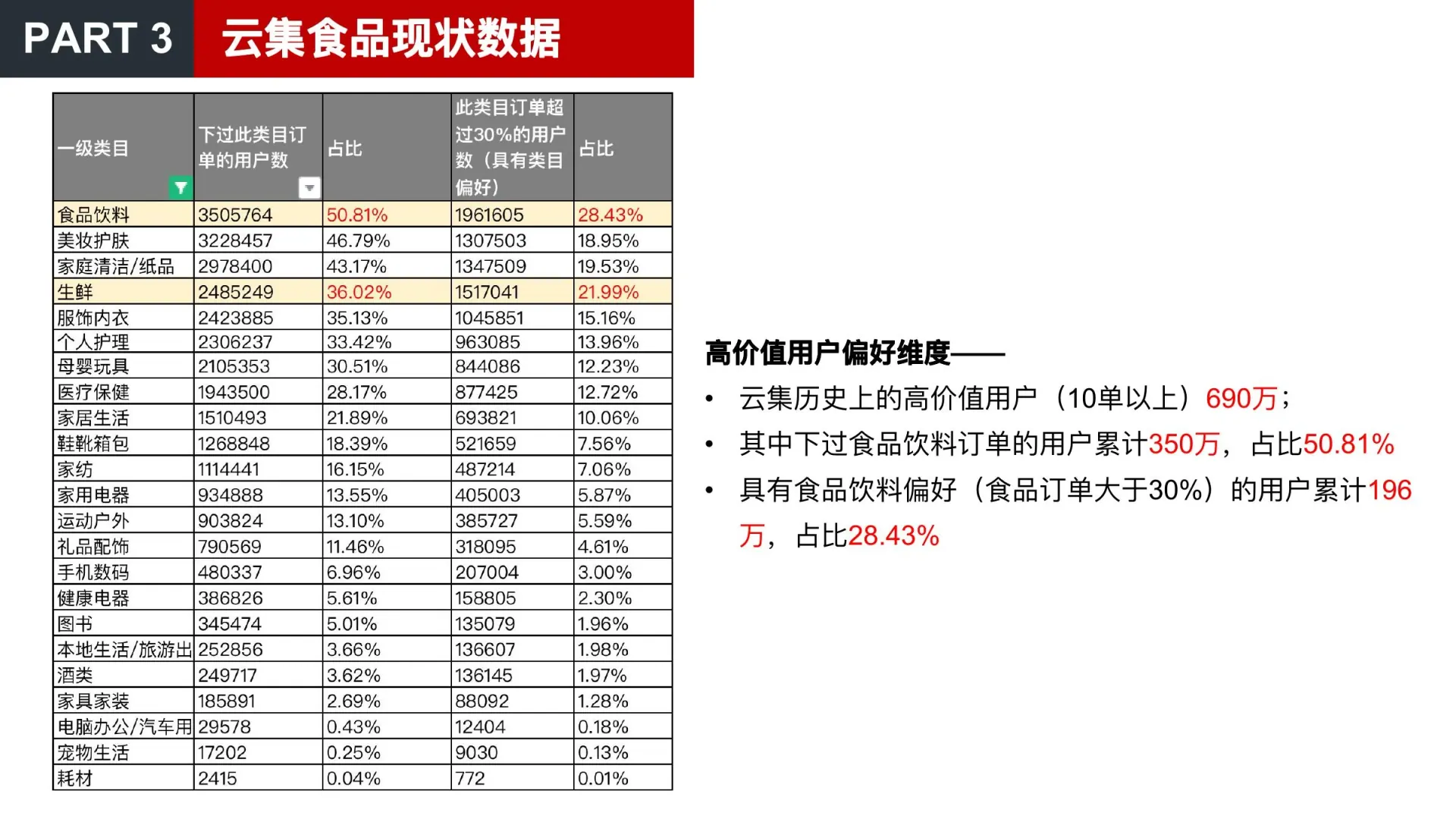美食品类方向调研在线预览第 28 页