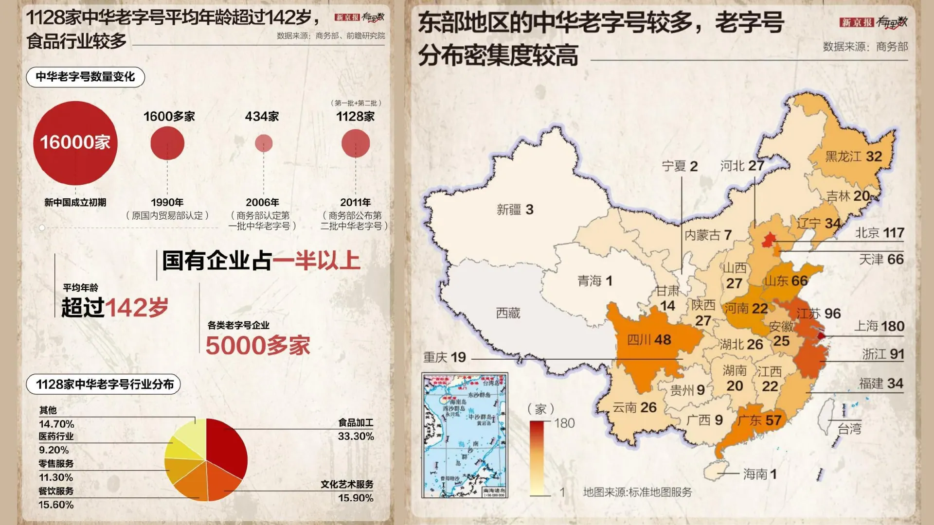 美食品类方向调研在线预览第 32 页