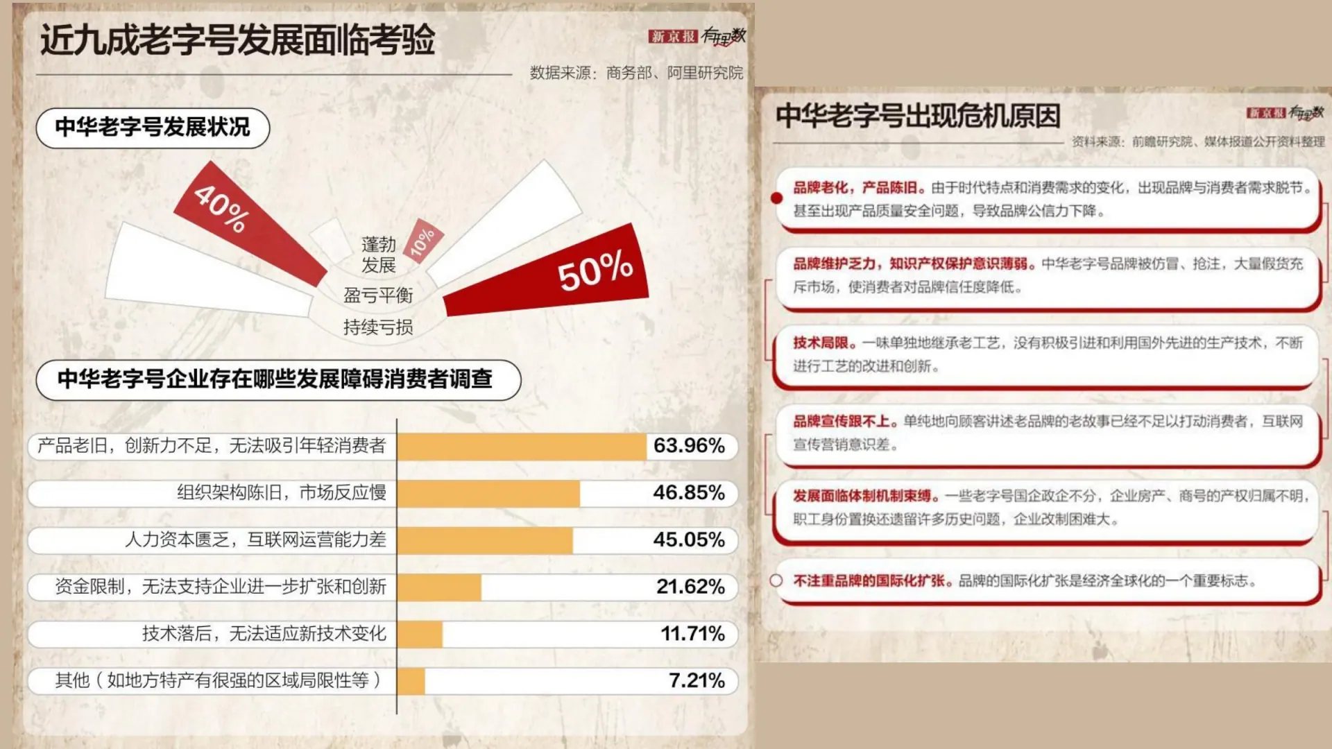 美食品类方向调研在线预览第 33 页