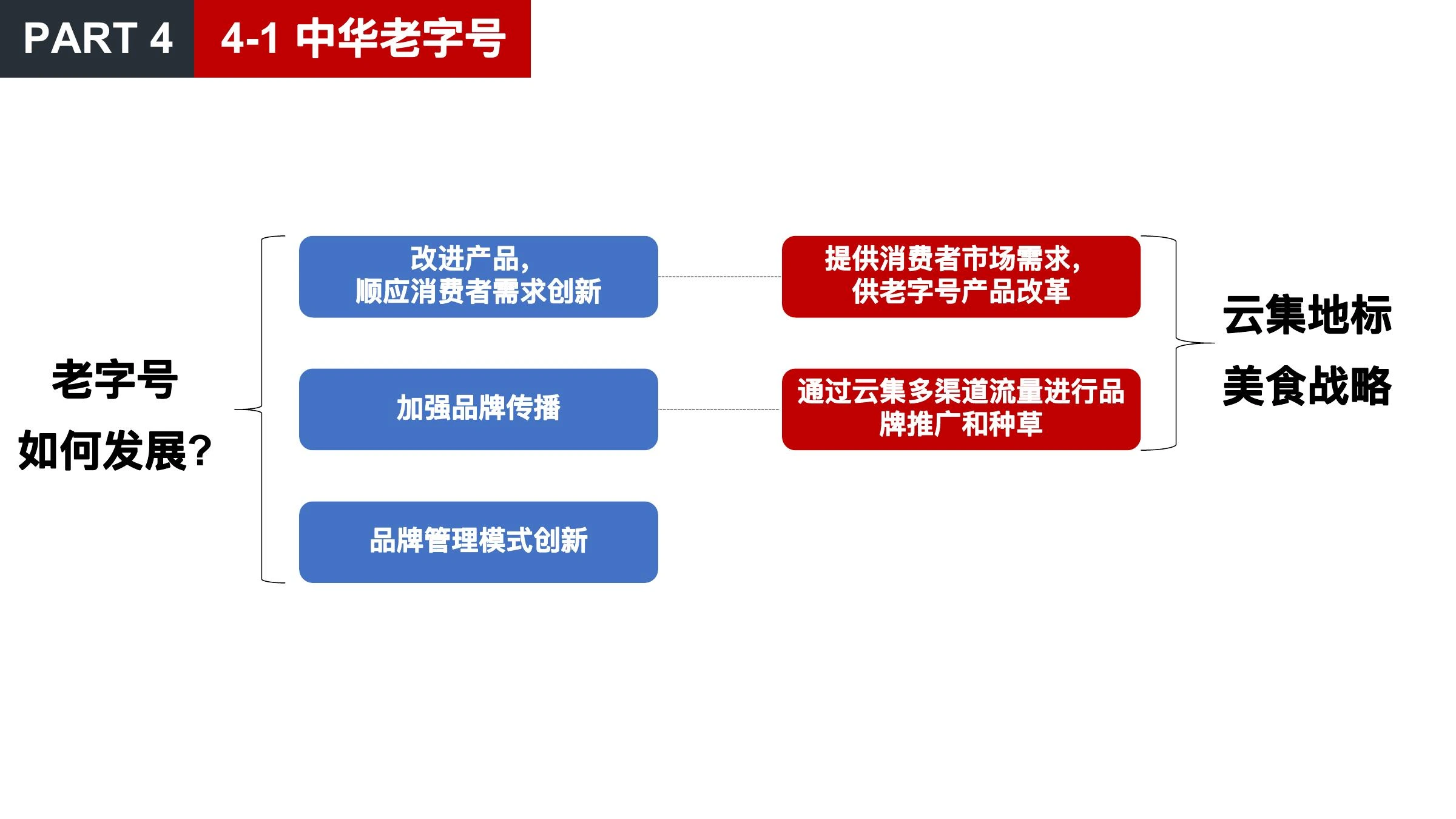 美食品类方向调研在线预览第 34 页