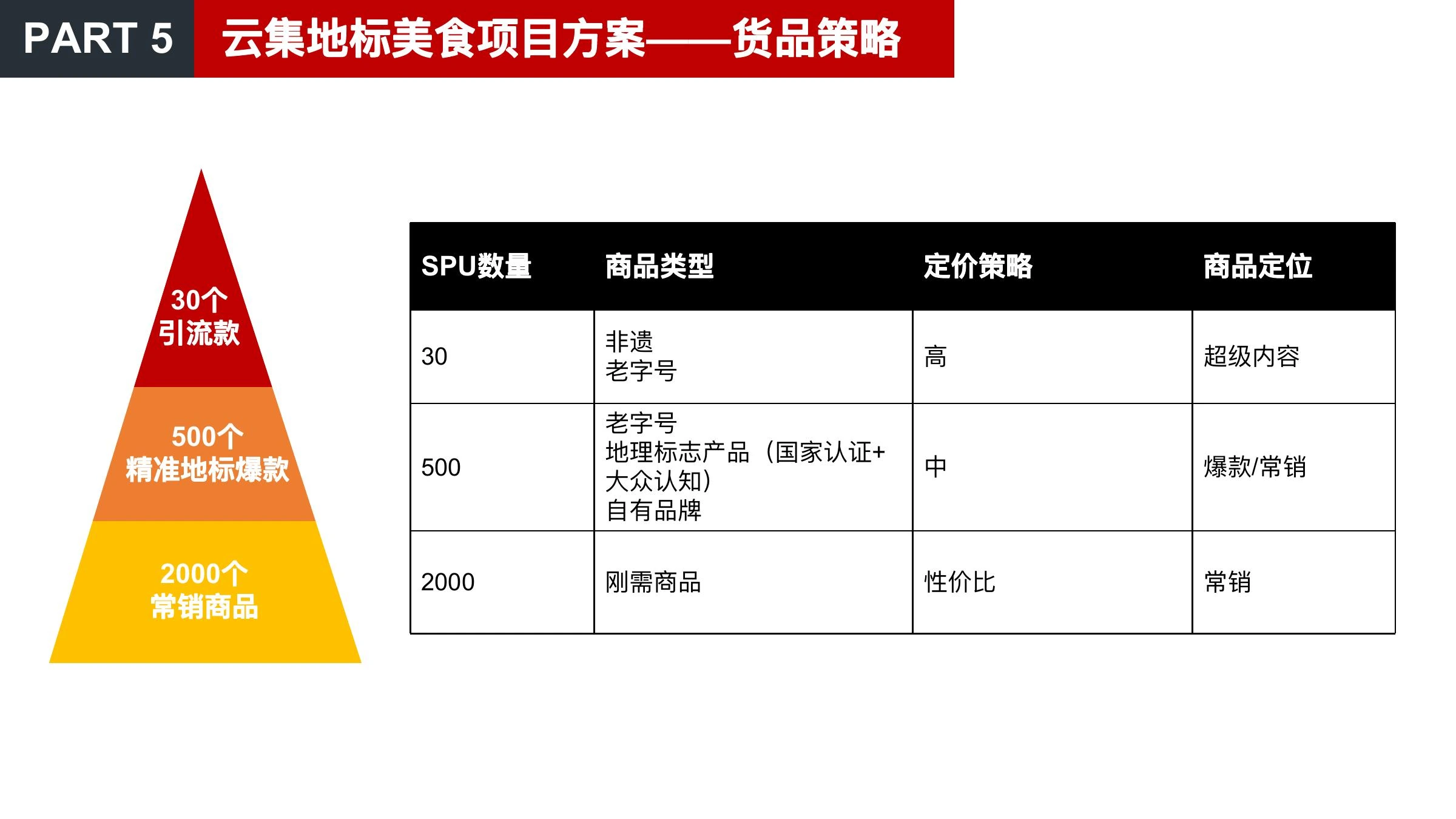 美食品类方向调研在线预览第 39 页