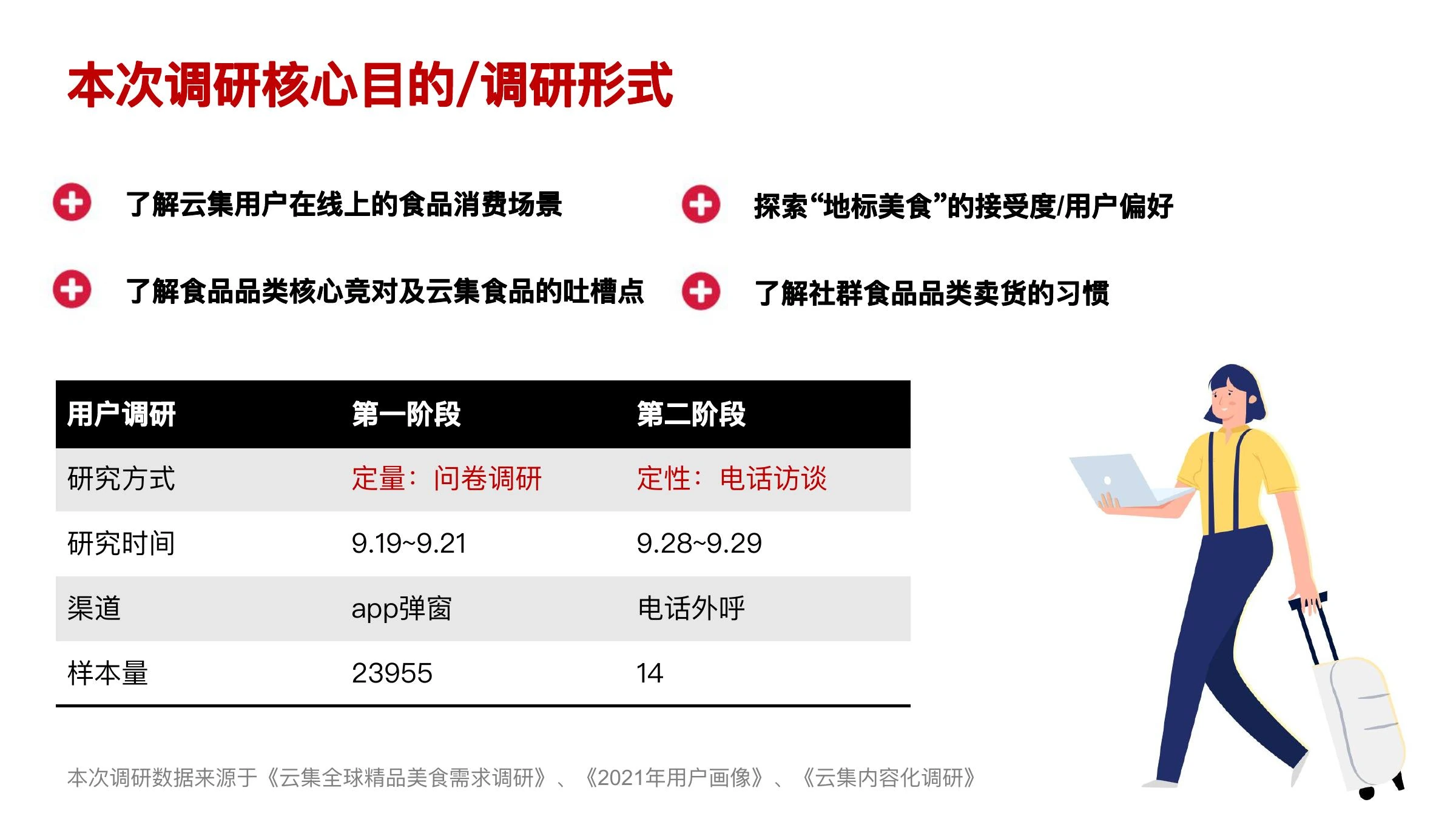 食品品类用户研究在线预览第 2 页