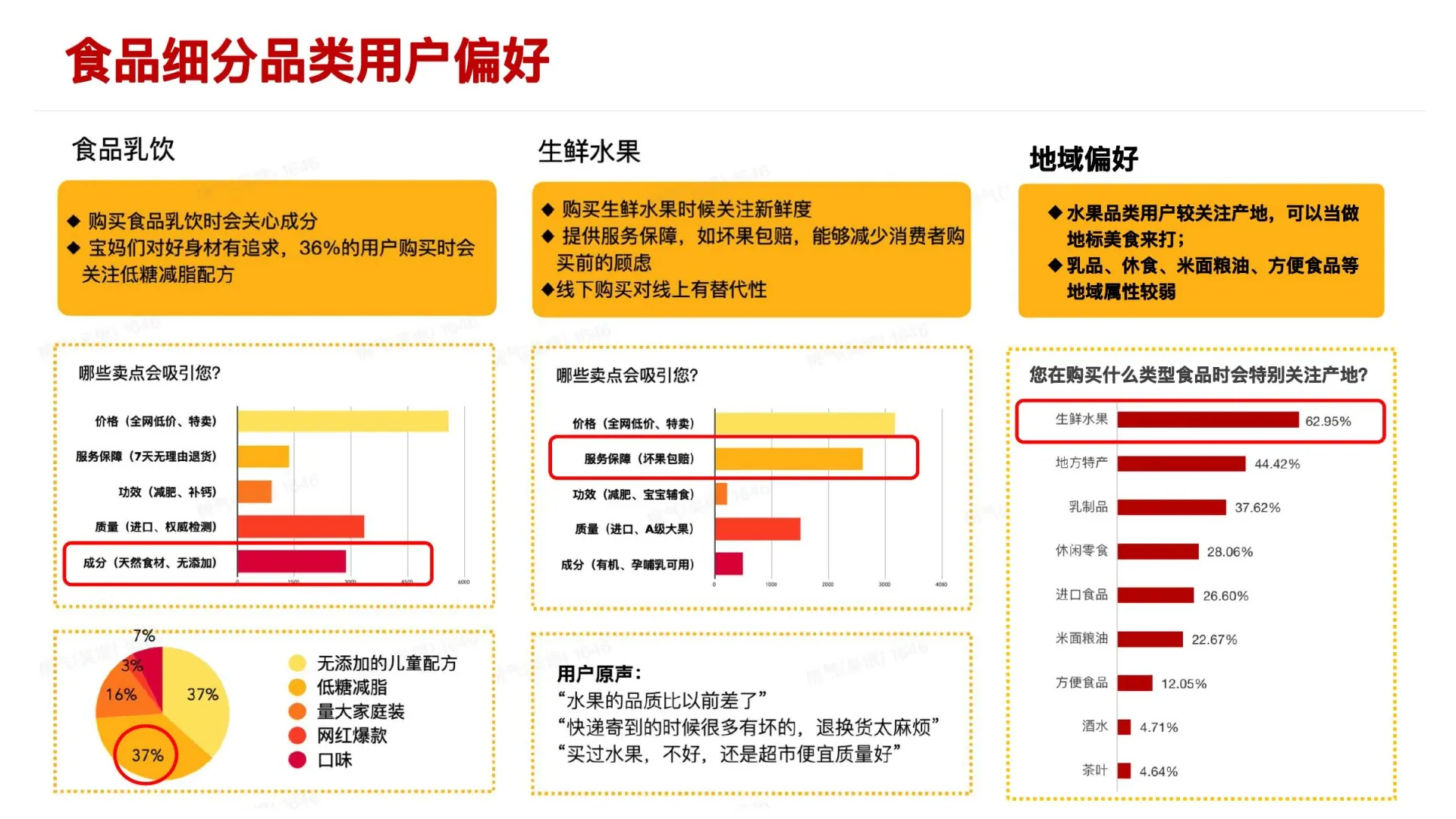 食品品类用户研究在线预览第 6 页