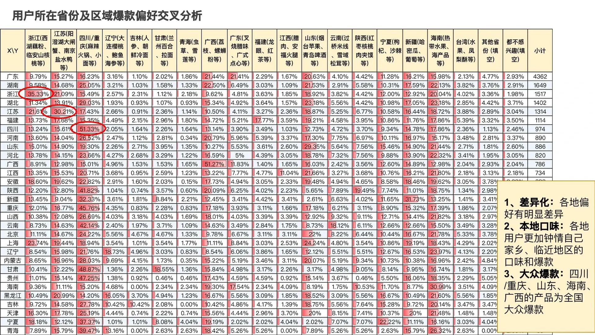 食品品类用户研究在线预览第 9 页