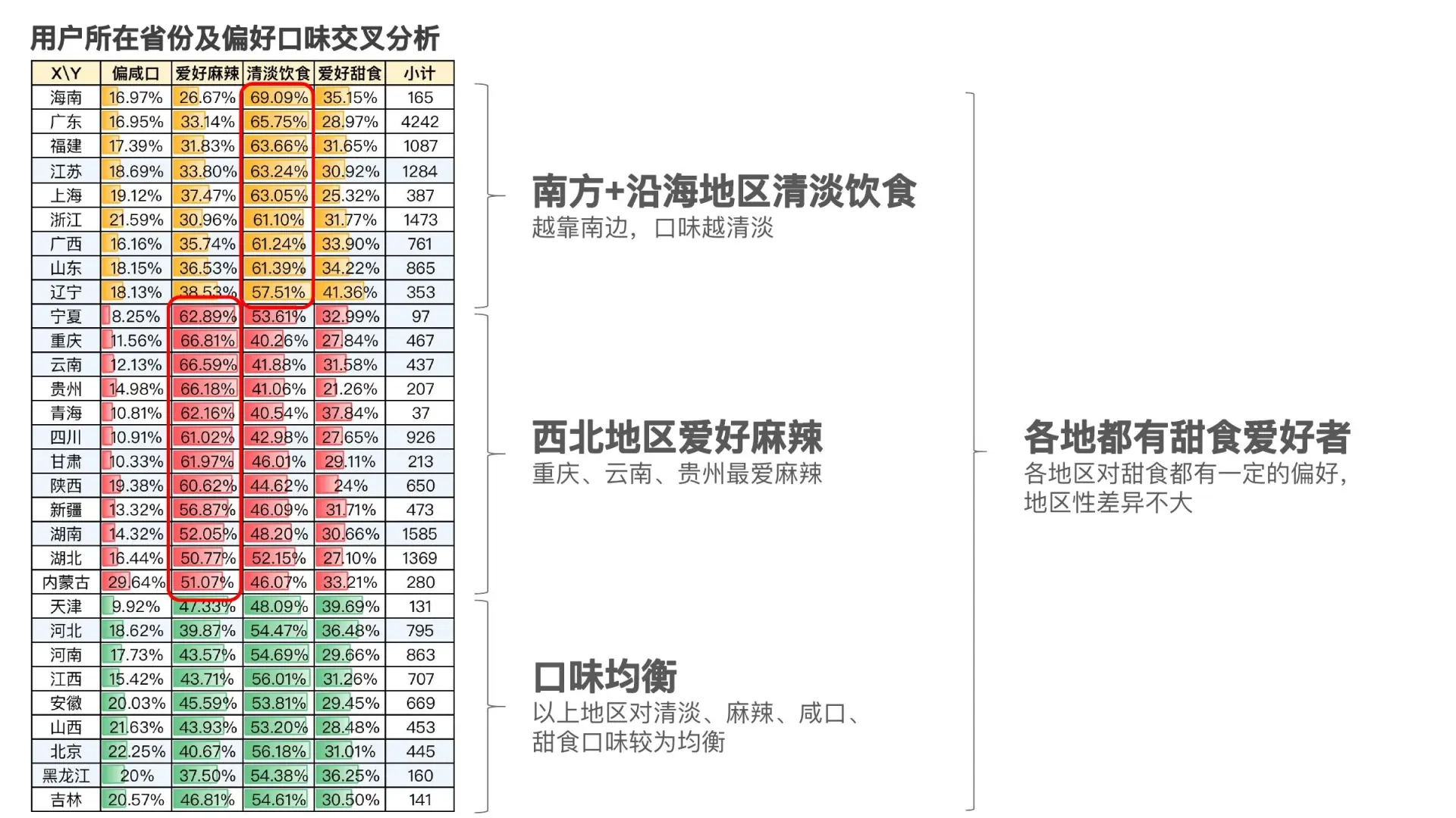 食品品类用户研究在线预览第 10 页