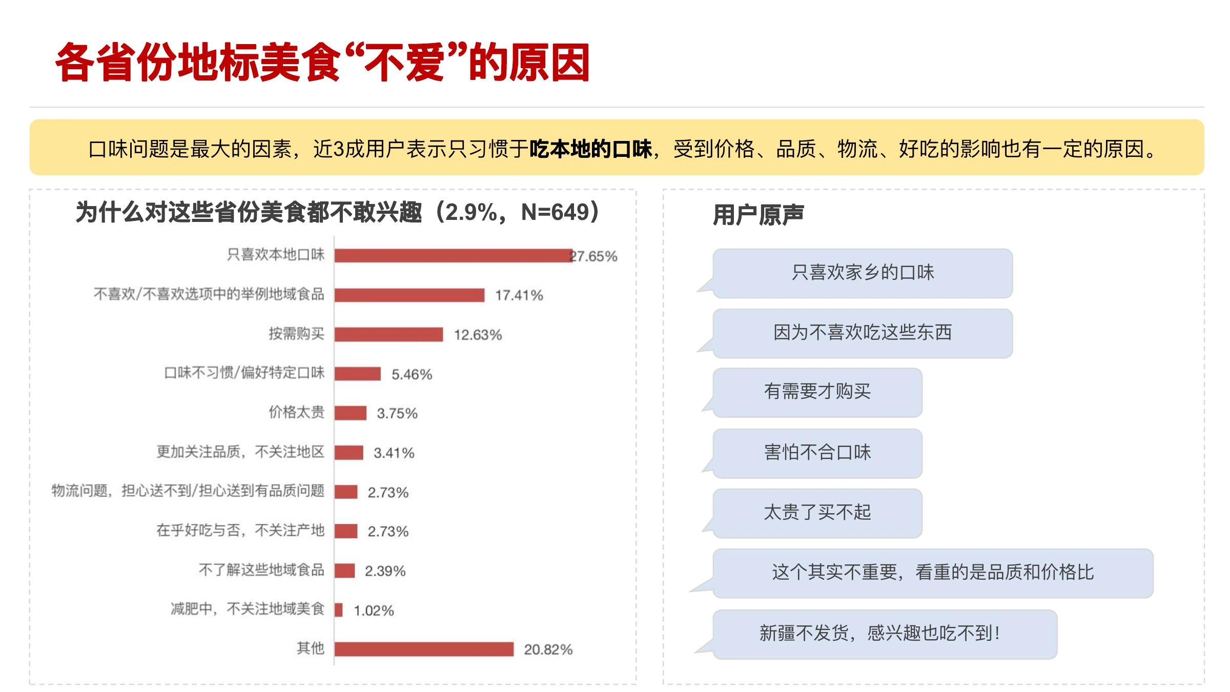食品品类用户研究在线预览第 11 页