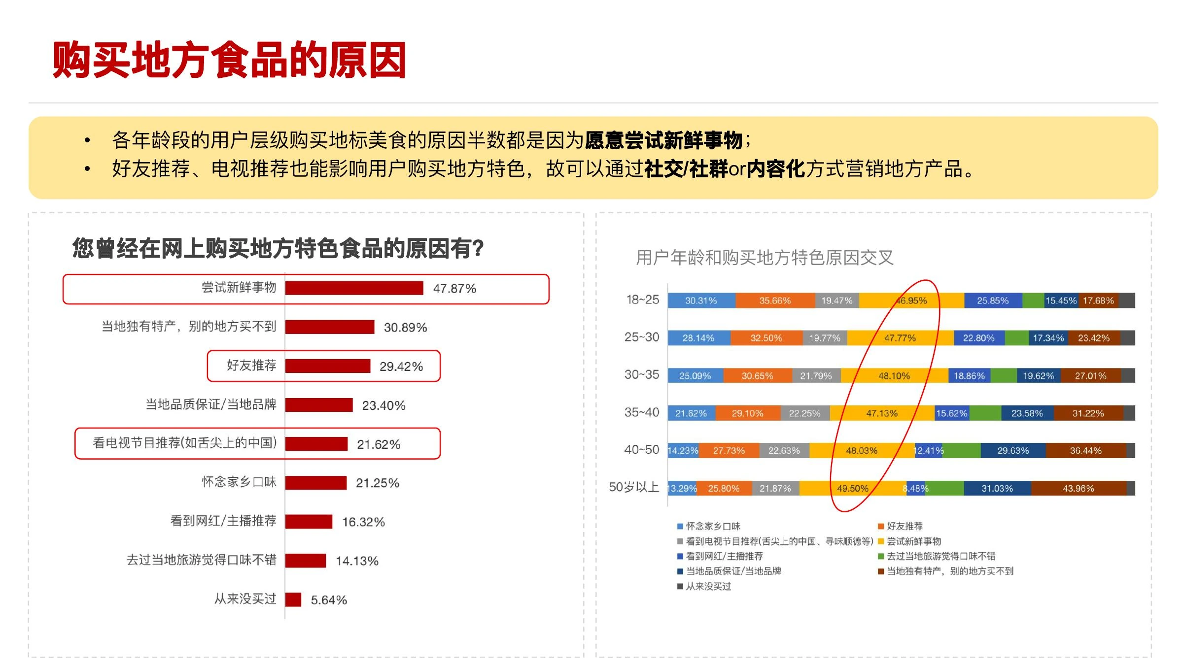 食品品类用户研究在线预览第 12 页