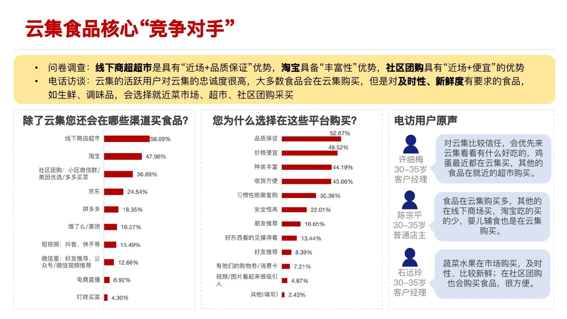食品品类用户研究在线预览第 14 页