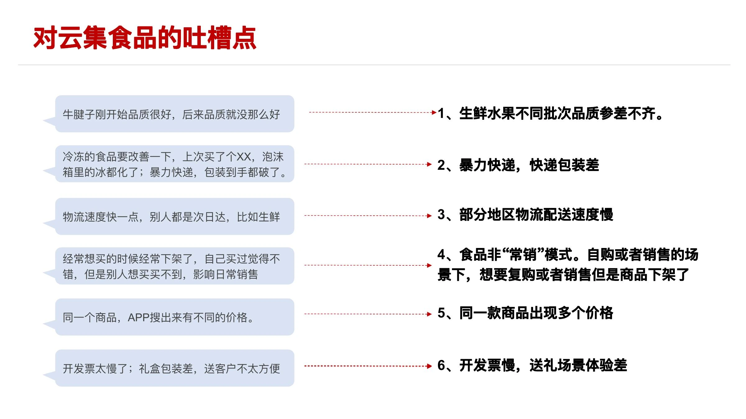 食品品类用户研究在线预览第 17 页