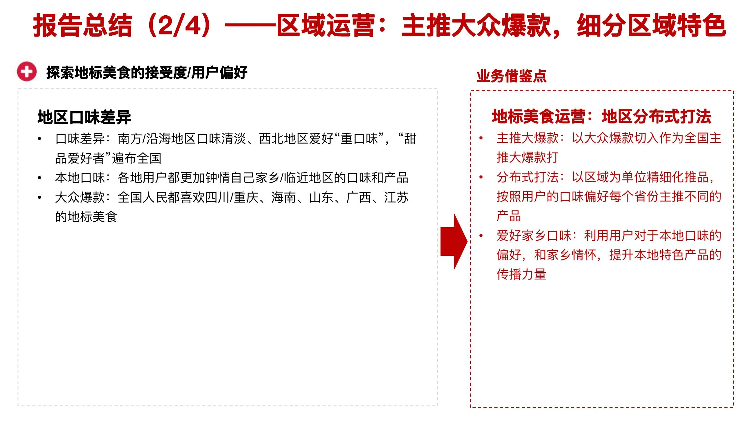 食品品类用户研究在线预览第 20 页