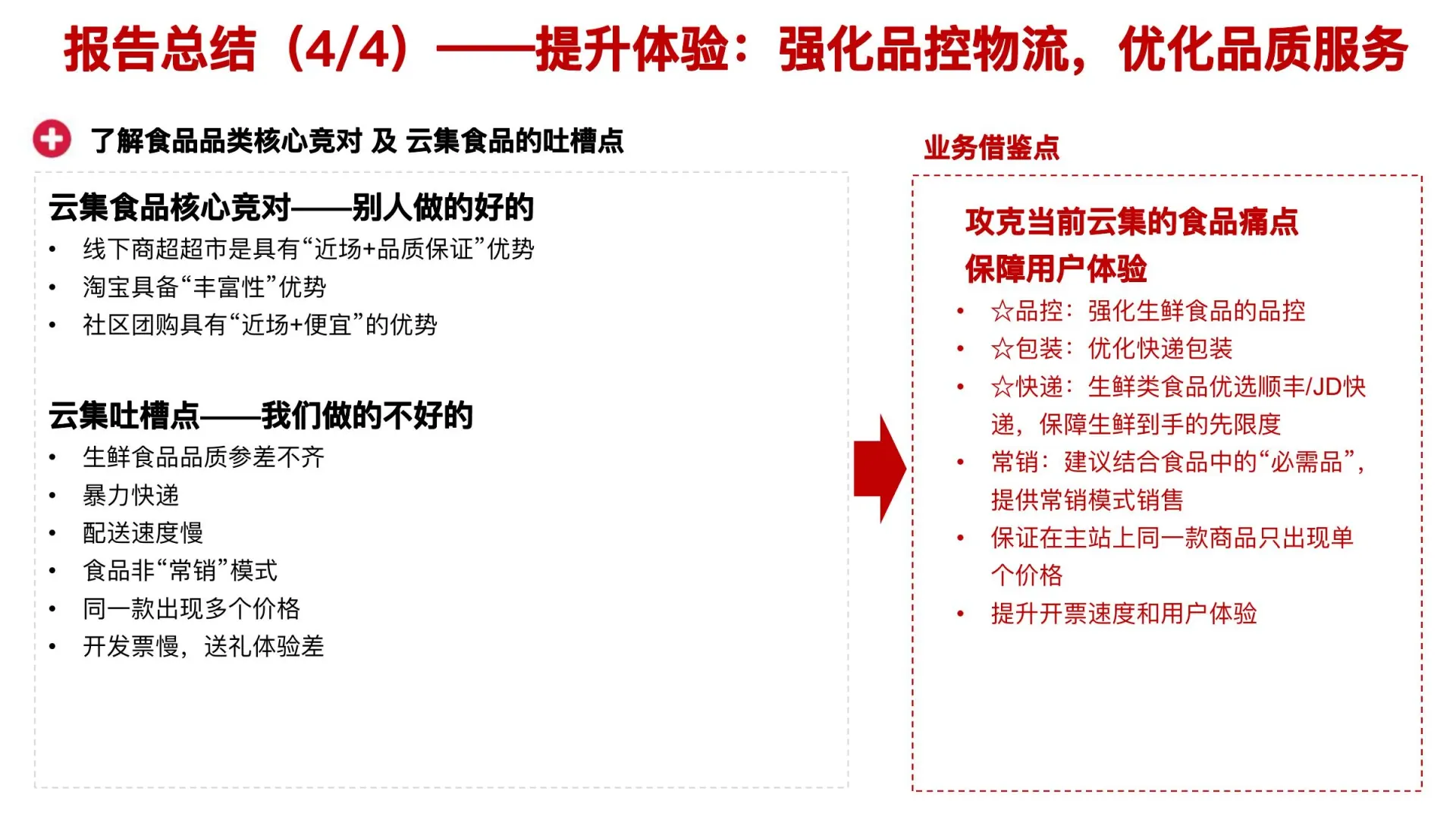 食品品类用户研究在线预览第 22 页