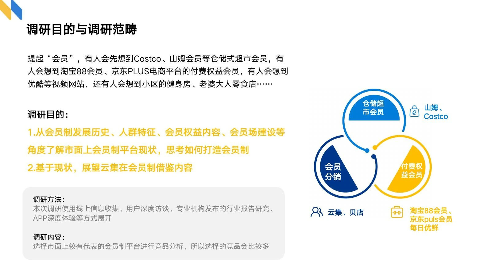 会员制调研在线预览第 2 页