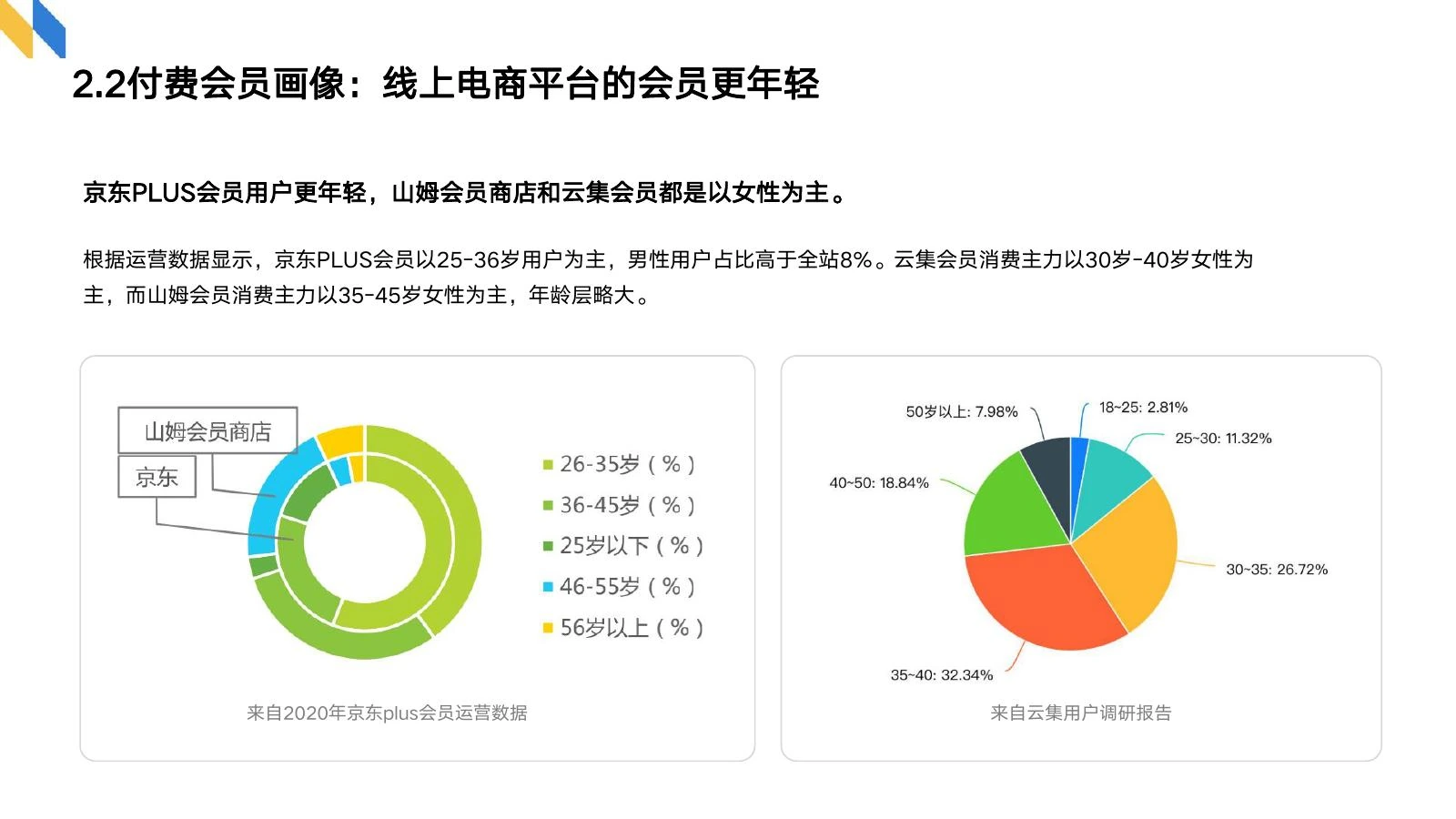 会员制调研在线预览第 7 页