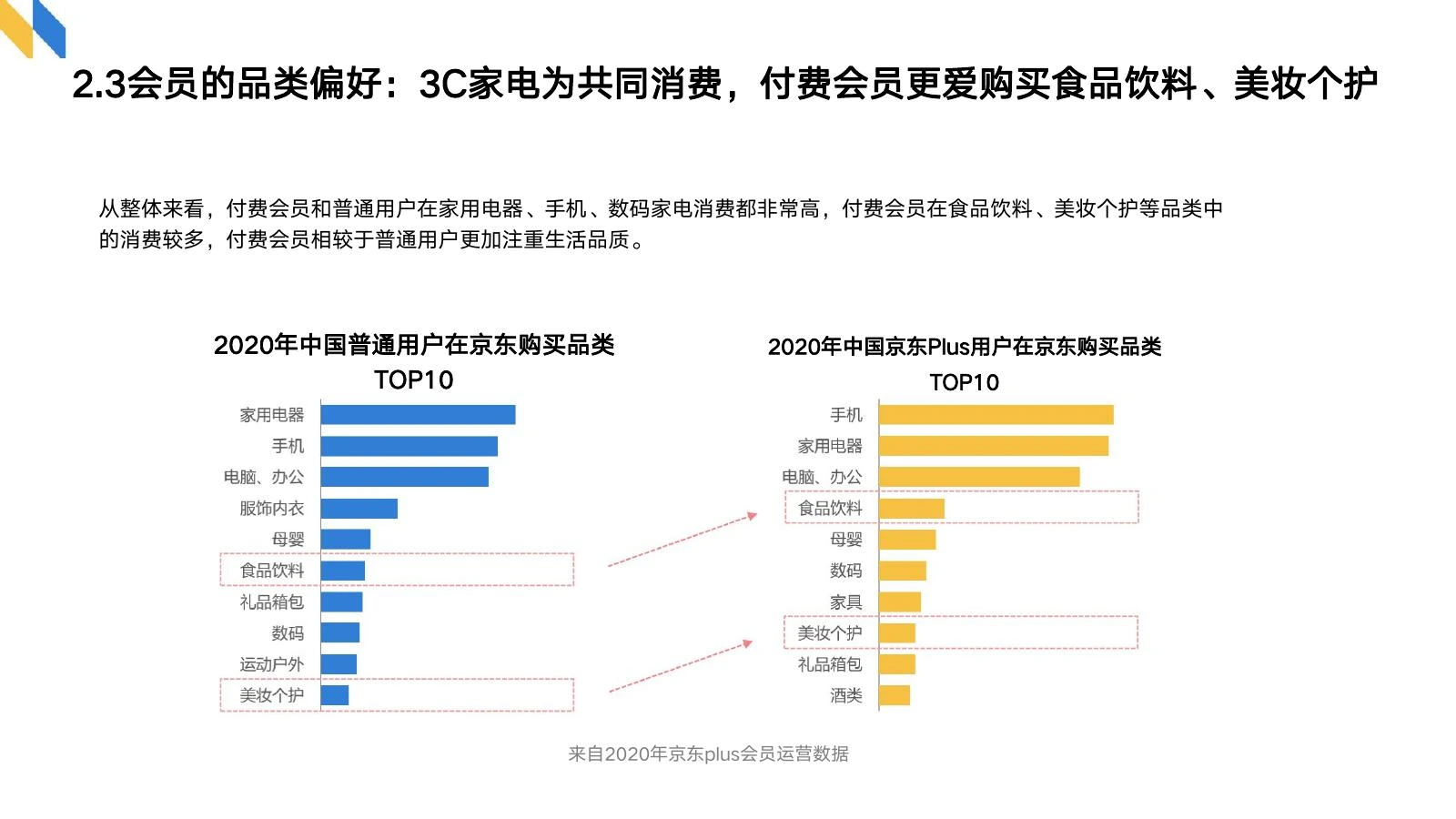会员制调研在线预览第 8 页